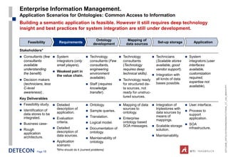 Enterprise Information Management.
Application Scenarios for Ontologies: Common Access to Information
Building a semantic application is feasible. However it still requires deep technology
insight and best practices for system integration are still under development.

                                                           Ontology                Mapping of
      Feasibility              Requirements              development              data sources            Set-up storage            Application

Stakeholders*
   Consultants (few        System                   Technology              Technology              Technicians            System
    consultants              integrators (only         consultants (Few         consultants              (Scalable stores        integrators (user
    available                small players).           consultants,             (Technology              available, good         interfaces
    understanding                                      engineering              requires deep            vendor support).        available,
                            Weakest part in
    the benefit).                                      environment              technical skills).      Integration with        customization
                             the value chain.
                                                       available).                                       all kinds of data       required,
   Decision makers                                                            Technology ready
                                                                                                         bases possible.         expertise not
    (technicians, less                                Staff (requires          for structured da-
                                                                                                                                 available).




                                                                                                                                                     ESTC2008_ONTOLOGYENGINEERINGTUTORIAL_CT_V04_080916.PPT
    C-level                                            knowledge                ta sources, not
    awareness) .                                       transfer).               ready for unstruc-
                                                                                tured sources.
Key Deliverables
   Feasibility study.      Detailed                 Ontology.               Mapping of data         Integration of         User interface.
   Identification of        description of                                     sources to               triplestores with
                                                      Sample queries.                                                          Process to
    data stores to be        application.                                       ontology.                data sources by
                                                                                                         means of                support
    integrated.                                       Translation.
                            Evaluation                                        Enterprise                                       application.
                                                                                                         mappings.
   Business case-           criteria.                Logical model.           ontology based
                                                                                                                                SOA
                                                                                SOA messages.           Scalable storage
                            Detailed                 Documentation of                                                          infrastructure.
   Rough                                                                                                solution.
    application              description of            ontology.
                             data sources.                                                              Maintainability.
    architecture.                                     Maintainability of
                            Application               ontology.
                             scenario
                             *Who should do it (current problems)
             Page 18
 