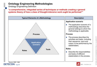 Ontology Engineering Methodologies
Ontology Engineering Definition
“a comprehensive, integrated series of techniques or methods creating a general
systems theory of how a class of thought-intensive work ought be performed”*

                       Typical Elements of a Methodology              Description

                                                           Application scenario
                                                              The application scenario of a
                                                               methodology describes the
                                                               general settings to which the
                                                               methodology is applicable.
                                   Process                 Process




                                                                                                 ESTC2008_ONTOLOGYENGINEERINGTUTORIAL_CT_V04_080916.PPT
                                                              The process describes the
                                                               activities and tasks, including
                                                               their sequence, input and
                                 Application
                                                               output, to be performed by the
                                  scenario
                                                               stakeholders.

                                                  Tools    Roles
                       Roles
                                                              Describe the responsibilities
                                                               and tasks of different
                                                               stakeholders in the process.


*Source: IEEE, 1990.
            Page 20
 