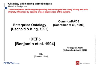 Ontology Engineering Methodologies
Historical Background
The development of ontology engineering methodologies has a long history and was
strongly influenced by specific project experiences of the authors.




                                                CommonKADS
   Enterprise Ontology                       [Schreiber et al., 1999]
  [Uschold & King, 1995]




                                                                                   ESTC2008_ONTOLOGYENGINEERINGTUTORIAL_CT_V04_080916.PPT
              IDEF5
       [Benjamin et al. 1994]
                                                          Holsapple&Joshi
                                                      [Holsapple & Joshi, 2002]
                              CO4
                         [Euzenat, 1995]


        Page 21
 
