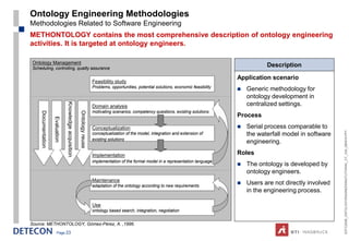 Ontology Engineering Methodologies
Methodologies Related to Software Engineering
METHONTOLOGY contains the most comprehensive description of ontology engineering
activities. It is targeted at ontology engineers.

 Ontology Management
 Scheduling, controlling, quality assurance
                                                                                                                                                           Description

                                                                                                                                                Application scenario
                                                                           Feasibility study
                                                                           Problems, opportunities, potential solutions, economic feasibility
                                                                                                                                                   Generic methodology for
                                                                                                                                                    ontology development in
                                                                                                                                                    centralized settings.
                                  Knowledge acquisition
                                  Knowledge acquisition




                                                                           Domain analysis
                                                                           motivating scenarios, competency questions, existing solutions
                                                          Ontology reuse
                                                          Ontology reuse
     Documentation




                                                                                                                                                Process
                     Evaluation




                                                                           Conceptualization                                                       Serial process comparable to




                                                                                                                                                                                      ESTC2008_ONTOLOGYENGINEERINGTUTORIAL_CT_V04_080916.PPT
                                                                           conceptualization of the model, integration and extension of             the waterfall model in software
                                                                           existing solutions
                                                                                                                                                    engineering.

                                                                           Implementation                                                       Roles
                                                                           implementation of the formal model in a representation language
                                                                                                                                                   The ontology is developed by
                                                                                                                                                    ontology engineers.
                                                                           Maintenance
                                                                           adaptation of the ontology according to new requirements
                                                                                                                                                   Users are not directly involved
                                                                                                                                                    in the engineering process.

                                                                           Use
                                                                           ontology based search, integration, negotiation


Source: METHONTOLOGY, Gómez-Pérez, A. ,1996.
                         Page 23
 