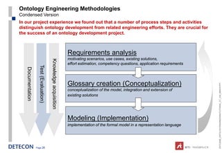 Ontology Engineering Methodologies
Condensed Version
In our project experience we found out that a number of process steps and activities
distinguish ontology development from related engineering efforts. They are crucial for
the success of an ontology development project.



                                                                 Requirements analysis
                                                                 motivating scenarios, use cases, existing solutions,
                                         Knowledge acquisition

                                                                 effort estimation, competency questions, application requirements
                     Test (Evaluation)
   Documentation




                                                                 Glossary creation (Conceptualization)




                                                                                                                                     ESTC2008_ONTOLOGYENGINEERINGTUTORIAL_CT_V04_080916.PPT
                                                                 conceptualization of the model, integration and extension of
                                                                 existing solutions




                                                                 Modeling (Implementation)
                                                                 implementation of the formal model in a representation language




                   Page 26
 
