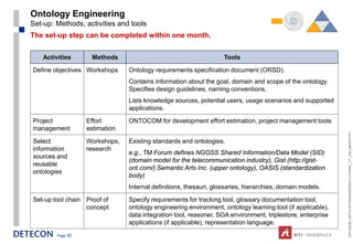 Ontology Engineering
Set-up: Methods, activities and tools
The set-up step can be completed within one month.


    Activities      Methods                                        Tools

Define objectives Workshops     Ontology requirements specification document (ORSD).
                                Contains information about the goal, domain and scope of the ontology.
                                Specifies design guidelines, naming conventions.
                                Lists knowledge sources, potential users, usage scenarios and supported
                                applications.

Project            Effort       ONTOCOM for development effort estimation, project management tools
management         estimation




                                                                                                            ESTC2008_ONTOLOGYENGINEERINGTUTORIAL_CT_V04_080916.PPT
Select             Workshops,   Existing standards and ontologies.
information        research
                                e.g., TM Forum defines NGOSS Shared Information/Data Model (SID)
sources and
                                (domain model for the telecommunication industry), Gist (http://gist-
reusable
                                ont.com/) Semantic Arts Inc. (upper ontology), OASIS (standardization
ontologies
                                body)
                                Internal definitions, thesauri, glossaries, hierarchies, domain models.

Set-up tool chain Proof of      Specify requirements for tracking tool, glossary documentation tool,
                  concept       ontology engineering environment, ontology learning tool (if applicable),
                                data integration tool, reasoner, SOA environment, triplestore, enterprise
                                applications (if applicable), representation language.
         Page 30
 