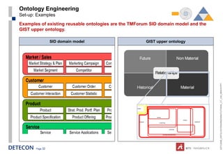 Ontology Engineering
Set-up: Examples
Examples of existing reusable ontologies are the TMForum SID domain model and the
GIST upper ontology.

                 SID domain model                     GIST upper ontology




                                                                                    ESTC2008_ONTOLOGYENGINEERINGTUTORIAL_CT_V04_080916.PPT
       Page 32
 