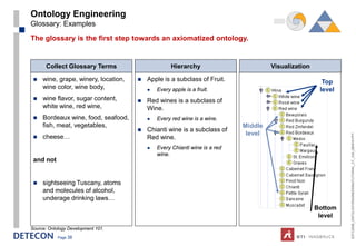 Ontology Engineering
Glossary: Examples
The glossary is the first step towards an axiomatized ontology.


      Collect Glossary Terms                        Hierarchy                        Visualization

    wine, grape, winery, location,      Apple is a subclass of Fruit.                                Top
     wine color, wine body,                  Every apple is a fruit.                                 level
    wine flavor, sugar content,         Red wines is a subclass of
     white wine, red wine,                Wine.
    Bordeaux wine, food, seafood,           Every red wine is a wine.
     fish, meat, vegetables,                                                Middle
                                         Chianti wine is a subclass of
                                                                             level




                                                                                                              ESTC2008_ONTOLOGYENGINEERINGTUTORIAL_CT_V04_080916.PPT
    cheese…                              Red wine.
                                             Every Chianti wine is a red
                                              wine.
 and not


    sightseeing Tuscany, atoms
     and molecules of alcohol,
     underage drinking laws…
                                                                                                     Bottom
                                                                                                      level
Source: Ontology Development 101.
            Page 38
 