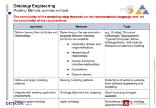 Ontology Engineering
Modeling: Methods, activities and tools
The complexity of the modeling step depends on the representation language and on
the complexity of the requirements.
              Activities                          Methods                                 Tools

Define classes, their attributes and Depending on the representation       e.g., Protégé, Ontoprise’
relationships.                       language different modeling           OntoStudio, TopQuadrant’s
                                     primitives are available:             Topbraid Composer, Altova,
                                                                           OntologyWorks, IBM, tools for
                                              Cardinality, domain and
                                                                           thesaurus or taxonomy building.
                                               range restrictions.
                                              Hierarchies of
                                               relationships.




                                                                                                               ESTC2008_ONTOLOGYENGINEERINGTUTORIAL_CT_V04_080916.PPT
                                              Inverse, functional,
                                               transitive relationships.
                                              Equivalence.
                                              Disjoint classes.

Define and apply modeling             Reusing modeling patterns.           Collections of patterns available
patterns.                                                                  from software engineering and
                                                                           modeling.

Integrate with existing application   Ontology alignment and mapping.      Open sources prototypes
environment.                                                               available.

Relate to upper ontology.             Upper ontology.                      Consistency checking, ontology
         Page 40
                                                                           alignment tools.
 