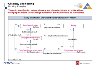 Ontology Engineering
Modeling: Examples
The entity specification pattern allows to add characteristics to an entity without
changing the model. Useful if large numbers of attributes need to be represented.

                           Entity Specification Characteristic/Entity Characteristic Pattern


          0..n                                           0..1                   0..n
                         EntitySpecification                                                                Entity
                                          E.g Mobile    Entity SpecificationDescribes
                               0..n                                                                     1
                        EntitySpecCharacterizedBy
EntitySpecDescribedBy          0..n
                                                         0..1 Entity SpeciCharacteristicDescribes
                      EntitySpecCharacteristic
                                          E.g Color                                                 Entity DefineBy
                                1
                     EntitySpecCharEnumeratedBy
                               0..n                                                     0..n            0..n
          0..n                                           0..1                    0..n
                 EntitySpecCharacteristicvalue                                                 EntityCharacteristicvalue
                                E.g Chocolate, red, …                                                                 E.g Chocolate
                                                        Entity SpeciCharValueDescribes



Source: TMForum, SID.


           Page 42
 