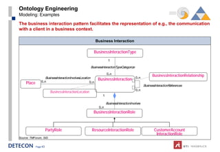 Ontology Engineering
Modeling: Examples
The business interaction pattern facilitates the representation of e.g., the communication
with a client in a business context.

                                                                Business Interaction

                                                               BusinessInteractionType
                                                                           1

                                                             BusinessInteractionTypeCategorize
                                                                          0..n
                                                                                                              BusinessInteractionRelationship
                       BusinessInteractionInvolvesLocation        BusinessInteraction            0..n
     Place       0..n                                    0..n
                                                                                                        BusinessInteractionReferences
                                                                                                 0..n
                          BusinessInteractionLocation
                                                                      1

                                                                          BusinessInteractionInvolves
                                                                   0..n
                                                               BusinessInteractionRole



                       PartyRole                             ResourceInteractionRole                            CustomerAccount
                                                                                                                 InteractionRole
Source: TMForum, SID.


             Page 43
 