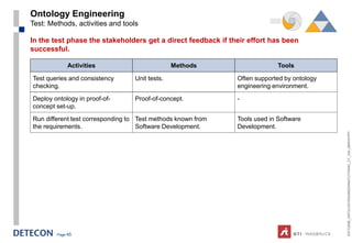 Ontology Engineering
Test: Methods, activities and tools

In the test phase the stakeholders get a direct feedback if their effort has been
successful.

             Activities                         Methods                     Tools

Test queries and consistency      Unit tests.                 Often supported by ontology
checking.                                                     engineering environment.

Deploy ontology in proof-of-      Proof-of-concept.           -
concept set-up.

Run different test corresponding to Test methods known from   Tools used in Software
the requirements.                   Software Development.     Development.




                                                                                            ESTC2008_ONTOLOGYENGINEERINGTUTORIAL_CT_V04_080916.PPT
        Page 45
 