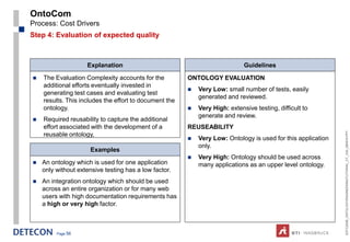 OntoCom
Process: Cost Drivers
Step 4: Evaluation of expected quality



                    Explanation                                              Guidelines
   The Evaluation Complexity accounts for the          ONTOLOGY EVALUATION
    additional efforts eventually invested in
                                                           Very Low: small number of tests, easily
    generating test cases and evaluating test
                                                            generated and reviewed.
    results. This includes the effort to document the
    ontology.                                              Very High: extensive testing, difficult to
                                                            generate and review.
   Required reusability to capture the additional
    effort associated with the development of a         REUSEABILITY




                                                                                                              ESTC2008_ONTOLOGYENGINEERINGTUTORIAL_CT_V04_080916.PPT
    reusable ontology,
                                                           Very Low: Ontology is used for this application
                                                            only.
                      Examples
                                                           Very High: Ontology should be used across
   An ontology which is used for one application           many applications as an upper level ontology.
    only without extensive testing has a low factor.
   An integration ontology which should be used
    across an entire organization or for many web
    users with high documentation requirements has
    a high or very high factor.



         Page 56
 