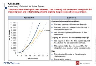 OntoCom
Case Study: Estimated vs. Actual Figures
The actual effort was higher than expected. This is mainly due to frequent changes in the
modeling team and to technical problems aligning the process and ontology model.

                                     Actual Effort                                              Evaluation

                                                                           Changes in the development team:
                  12.000
                                                                              The team consisted of in average 4 people.
                  11.000
                  10.000                                                      The team structure changed quite often due to
                   9.000                                                       management decisions.
                                                                Entities
no. of entities




                   8.000                                                      This required experienced modelers to train
                   7.000                                                       newcomers.




                                                                                                                                  ESTC2008_ONTOLOGYENGINEERINGTUTORIAL_CT_V04_080916.PPT
                   6.000                                                   Aligning the process model with the ontology:
                   5.000                                                      Tool support to define the data objects required
                   4.000                                                       for activities in a process model is limited.
                   3.000                                                      The original model does not account for the
                   2.000                                                       integration of an ontology with a process model.
                   1.000                                                   Size
                       0
                                                                              The estimate of the size of the ontology is
                           0     5    10    15   20   25   30     35           relatively good.
                                           person month
                                                                              The project is ongoing.

                       Page 58
 