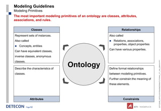Modeling Guidelines
Modeling Primitives
The most important modeling primitives of an ontology are classes, attributes,
associations, and rules.

                Classes                                               Relationships

Represent sets of instances.                                Also called
Also called                                                    Relations, associations,
                                                                properties, object properties
   Concepts, entities
                                                            Can have various properties.
Can have equivalent classes,
inverse classes, anonymous




                                                                                                ESTC2008_ONTOLOGYENGINEERINGTUTORIAL_CT_V04_080916.PPT
classes.

Describe the characteristics of
                                  Ontology                  Define formal relationships
classes.                                                    between modeling primitives.
                                                            Further constrain the meaning of
                                                            these elements.




               Attributes                                              Constraints

           Page 62
 