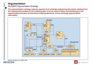 Argumentation
DILIGENT Argumentation Ontology
The argumentation ontology captures aspects of an ontology engineering discussion, starting from
the requirements analysis to the modeling step. It can be used to detect inconsistencies in the
argumentation process, to trace back modeling decisions, and to exchange argumentation
information.




Source: Tempich et. al., IEEE, 2008.
 