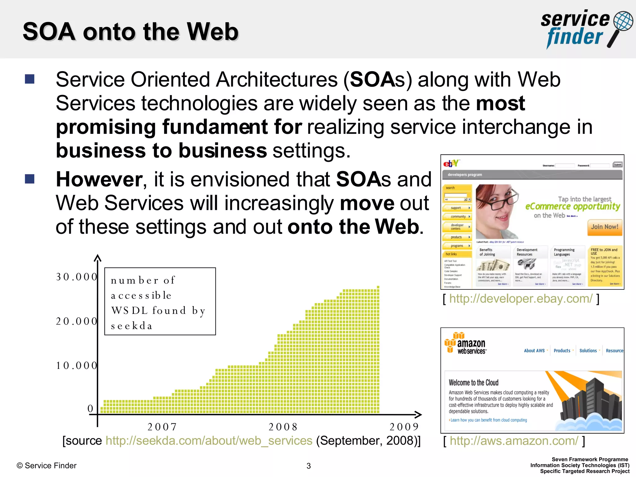 SOA onto the Web Service Oriented Architectures ( SOA s) along with Web Services technologies are widely seen as the  most promising fundament for  realizing service interchange in  business to business  settings. However , it is envisioned that  SOA s and Web Services will increasingly  move  out of these settings and out  onto the Web . 0 10.000 20.000 30.000 2008 [source  http://seekda.com/about/web_services  (September, 2008)]  2009 2007 [  http://aws.amazon.com/  ] [  http://developer.ebay.com/  ] number of accessible WSDL found by seekda 