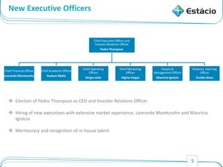 5
New Executive Officers
 Election of Pedro Thompson as CEO and Investor Relations Officer
 Hiring of new executives with extensive market experience, Leonardo Moretzsohn and Maurício
Ignácio
 Meritocracy and recognition of in-house talent
Chief Executive Officer and
Investor Relations Officer
Pedro Thompson
Chief Financial Officer
Leonardo Moretzsohn
Chief Academic Officer
Hudson Mello
Chief Operating
Officer
Sérgio Leite
Chief Marketing
Officer
Higino Viegas
People &
Management Officer
Maurício Ignácio
Distance Learning
Officer
Aroldo Alves
 