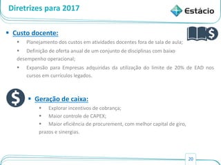 20
Diretrizes para 2017
 Custo docente:
 Planejamento dos custos em atividades docentes fora de sala de aula;
 Definição de oferta anual de um conjunto de disciplinas com baixo
desempenho operacional;
 Expansão para Empresas adquiridas da utilização do limite de 20% de EAD nos
cursos em currículos legados.
 Geração de caixa:
 Explorar incentivos de cobrança;
 Maior controle de CAPEX;
 Maior eficiência de procurement, com melhor capital de giro,
prazos e sinergias.
 