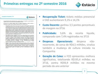 7
Primeiras entregas no 2º semestre 2016
 Recuperação Ticket: tickets médios presencial
e EAD aumentaram 9,1% e 14,1%
 Custo Docente: ganhou 3,5 pontos percentuais
de margem no 3T16
 Publicidade: 5,6% da receita líquida,
comparado com 7,4% registrados no 3T15
 Despesas Operacionais: despesa não-
recorrente, de cerca de R$4,5 milhões, sinaliza
também a mudança de cultura iniciada na
Companhia
 Geração de Caixa: o FCO apresentou melhora
significativa, totalizando R$195,4 milhões no
3T16, contra R$93,9 milhões no mesmo
período do ano anterior
 