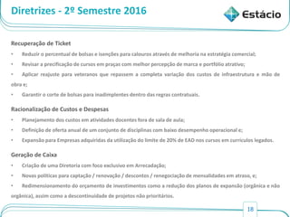 18
Diretrizes - 2º Semestre 2016
Recuperação de Ticket
• Reduzir o percentual de bolsas e isenções para calouros através de melhoria na estratégia comercial;
• Revisar a precificação de cursos em praças com melhor percepção de marca e portfólio atrativo;
• Aplicar reajuste para veteranos que repassem a completa variação dos custos de infraestrutura e mão de
obra e;
• Garantir o corte de bolsas para inadimplentes dentro das regras contratuais.
Racionalização de Custos e Despesas
• Planejamento dos custos em atividades docentes fora de sala de aula;
• Definição de oferta anual de um conjunto de disciplinas com baixo desempenho operacional e;
• Expansão para Empresas adquiridas da utilização do limite de 20% de EAD nos cursos em currículos legados.
Geração de Caixa
• Criação de uma Diretoria com foco exclusivo em Arrecadação;
• Novas políticas para captação / renovação / descontos / renegociação de mensalidades em atraso, e;
• Redimensionamento do orçamento de investimentos como a redução dos planos de expansão (orgânica e não
orgânica), assim como a descontinuidade de projetos não prioritários.
 