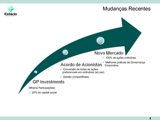 Mudanças Recentes (Moena Participações) 20% do capital social Conversão de todas as ações  preferenciais em ordinárias (ao par) Gestão compartilhada 100% de ações ordinárias Melhores práticas de Governança Corporativa 