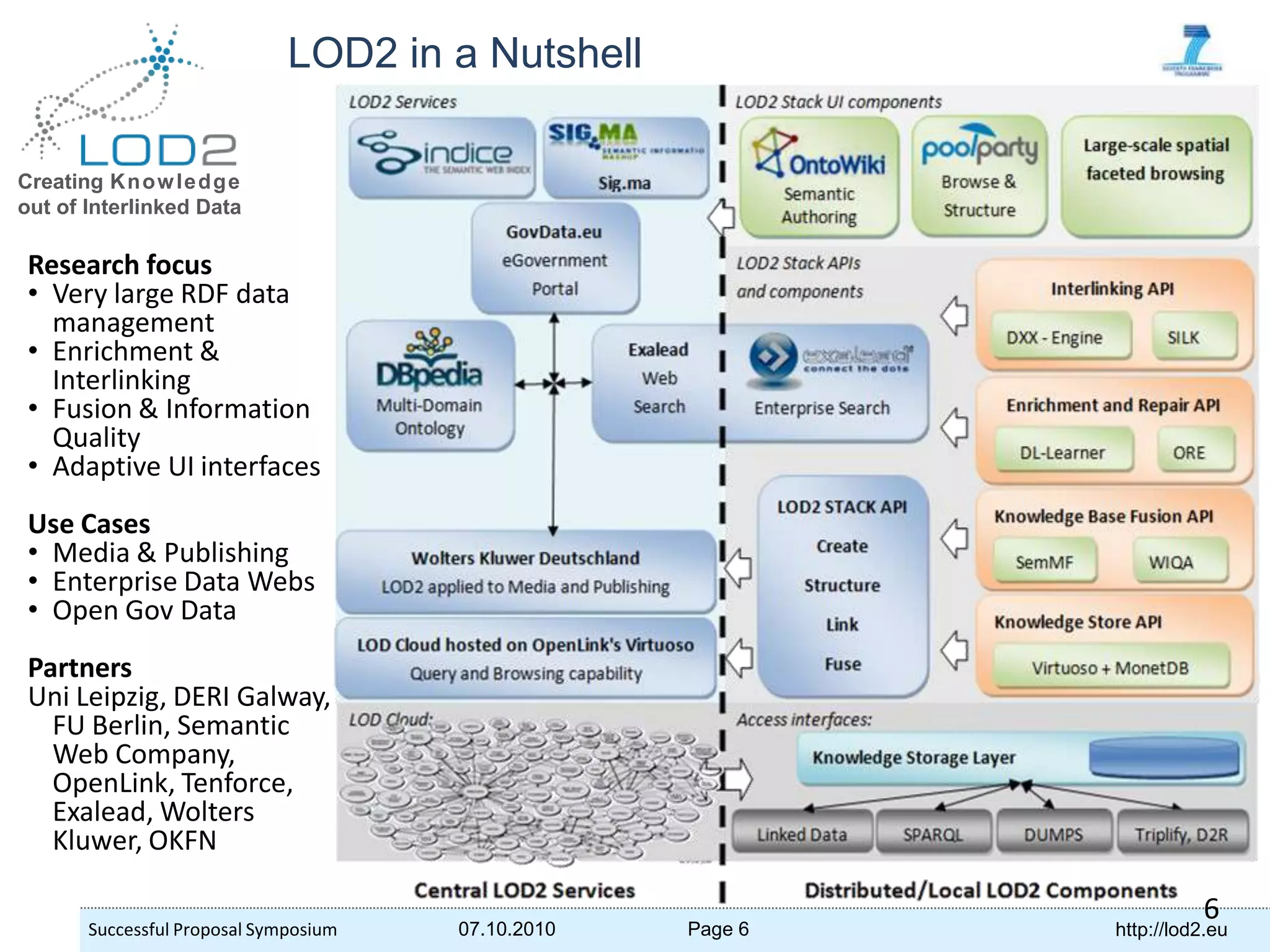 Linked DataEcosystem