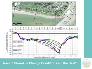 Hilton Head IslandBeach Monitoring StationsAugust 20, 2008