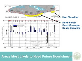 Program SummaryApproximately 7.5 MCY placed