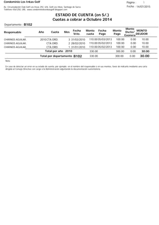 Condominio Los Inkas Golf
ESTADO DE CUENTA (en S/.)
Cuotas a cobrar a Octubre 2014
Fecha : 14/07/2015Av. Circunvalación Club Golf Los Incas 292, Urb. Golf Los Inkas, Santiago de Surco.
Teléfono 4361250, URL: www.condominiolosinkasgolf.blogspot.com
Página : 1
B102Departamento :
AñoResponsable
Fecha
Vcto.
MONTO
DEUDOR
Cuota Mes
Monto
cuota
Monto
Pago
Monto
Dscto/
Exonera
Fecha
Pago
2010CTA.ORD. 3CHIRINOS AGUILAR, 31/03/2010 10.0005/03/2013 0.00100.00110.00
CTA.ORD. 2CHIRINOS AGUILAR, 28/02/2010 10.0005/02/2013 0.00100.00110.00
CTA.ORD. 1CHIRINOS AGUILAR, 31/01/2010 10.0005/02/2013 0.00100.00110.00
30.00Total por año 2010 0.00300.00330.00
Total por departamento 30.00B102
Nota:
En caso de detectar un error en su estado de cuenta, por ejemplo: en el nombre del responsable o en sus montos, favor de indicarlo mediante una carta
dirigida al Consejo Directivo con cargo a la Administración adjuntando la documentación sustentatoria.
0.00300.00330.00
 