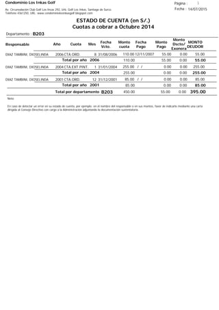 Condominio Los Inkas Golf
ESTADO DE CUENTA (en S/.)
Cuotas a cobrar a Octubre 2014
Fecha : 14/07/2015Av. Circunvalación Club Golf Los Incas 292, Urb. Golf Los Inkas, Santiago de Surco.
Teléfono 4361250, URL: www.condominiolosinkasgolf.blogspot.com
Página : 1
B203Departamento :
AñoResponsable
Fecha
Vcto.
MONTO
DEUDOR
Cuota Mes
Monto
cuota
Monto
Pago
Monto
Dscto/
Exonera
Fecha
Pago
2006CTA.ORD. 8DIAZ TAMBINI, DIOSELINDA 31/08/2006 55.0012/11/2007 0.0055.00110.00
55.00Total por año 2006 0.0055.00110.00
2004CTA.EXT.PINT. 1DIAZ TAMBINI, DIOSELINDA 31/01/2004 255.00/ / 0.000.00255.00
255.00Total por año 2004 0.000.00255.00
2001CTA.ORD. 12DIAZ TAMBINI, DIOSELINDA 31/12/2001 85.00/ / 0.000.0085.00
85.00Total por año 2001 0.000.0085.00
Total por departamento 395.00B203
Nota:
En caso de detectar un error en su estado de cuenta, por ejemplo: en el nombre del responsable o en sus montos, favor de indicarlo mediante una carta
dirigida al Consejo Directivo con cargo a la Administración adjuntando la documentación sustentatoria.
0.0055.00450.00
 