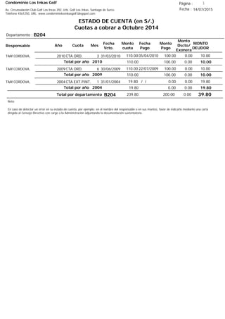 Condominio Los Inkas Golf
ESTADO DE CUENTA (en S/.)
Cuotas a cobrar a Octubre 2014
Fecha : 14/07/2015Av. Circunvalación Club Golf Los Incas 292, Urb. Golf Los Inkas, Santiago de Surco.
Teléfono 4361250, URL: www.condominiolosinkasgolf.blogspot.com
Página : 1
B204Departamento :
AñoResponsable
Fecha
Vcto.
MONTO
DEUDOR
Cuota Mes
Monto
cuota
Monto
Pago
Monto
Dscto/
Exonera
Fecha
Pago
2010CTA.ORD. 3TAM CORDOVA, 31/03/2010 10.0005/04/2010 0.00100.00110.00
10.00Total por año 2010 0.00100.00110.00
2009CTA.ORD. 6TAM CORDOVA, 30/06/2009 10.0022/07/2009 0.00100.00110.00
10.00Total por año 2009 0.00100.00110.00
2004CTA.EXT.PINT. 1TAM CORDOVA, 31/01/2004 19.80/ / 0.000.0019.80
19.80Total por año 2004 0.000.0019.80
Total por departamento 39.80B204
Nota:
En caso de detectar un error en su estado de cuenta, por ejemplo: en el nombre del responsable o en sus montos, favor de indicarlo mediante una carta
dirigida al Consejo Directivo con cargo a la Administración adjuntando la documentación sustentatoria.
0.00200.00239.80
 