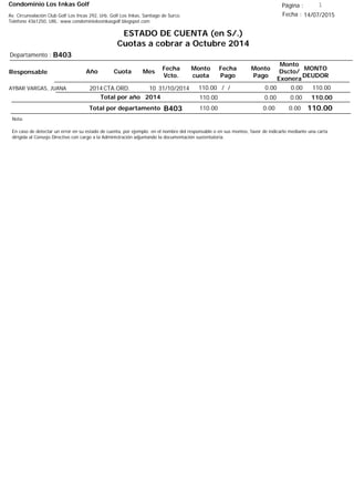 Condominio Los Inkas Golf
ESTADO DE CUENTA (en S/.)
Cuotas a cobrar a Octubre 2014
Fecha : 14/07/2015Av. Circunvalación Club Golf Los Incas 292, Urb. Golf Los Inkas, Santiago de Surco.
Teléfono 4361250, URL: www.condominiolosinkasgolf.blogspot.com
Página : 1
B403Departamento :
AñoResponsable
Fecha
Vcto.
MONTO
DEUDOR
Cuota Mes
Monto
cuota
Monto
Pago
Monto
Dscto/
Exonera
Fecha
Pago
2014CTA.ORD. 10AYBAR VARGAS, JUANA 31/10/2014 110.00/ / 0.000.00110.00
110.00Total por año 2014 0.000.00110.00
Total por departamento 110.00B403
Nota:
En caso de detectar un error en su estado de cuenta, por ejemplo: en el nombre del responsable o en sus montos, favor de indicarlo mediante una carta
dirigida al Consejo Directivo con cargo a la Administración adjuntando la documentación sustentatoria.
0.000.00110.00
 