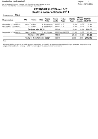 Condominio Los Inkas Golf
ESTADO DE CUENTA (en S/.)
Cuotas a cobrar a Octubre 2014
Fecha : 14/07/2015Av. Circunvalación Club Golf Los Incas 292, Urb. Golf Los Inkas, Santiago de Surco.
Teléfono 4361250, URL: www.condominiolosinkasgolf.blogspot.com
Página : 1
C101Departamento :
AñoResponsable
Fecha
Vcto.
MONTO
DEUDOR
Cuota Mes
Monto
cuota
Monto
Pago
Monto
Dscto/
Exonera
Fecha
Pago
2010CTA.ORD. 8MAGALLANES CORIMANYA, 31/08/2010 110.00/ / 0.000.00110.00
CTA.ORD. 6MAGALLANES CORIMANYA, 30/06/2010 110.00/ / 0.000.00110.00
220.00Total por año 2010 0.000.00220.00
2008CTA.ORD. 12MAGALLANES CORIMANYA, 31/12/2008 85.0004/08/2008 0.0025.00110.00
85.00Total por año 2008 0.0025.00110.00
Total por departamento 305.00C101
Nota:
En caso de detectar un error en su estado de cuenta, por ejemplo: en el nombre del responsable o en sus montos, favor de indicarlo mediante una carta
dirigida al Consejo Directivo con cargo a la Administración adjuntando la documentación sustentatoria.
0.0025.00330.00
 