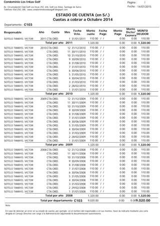 Condominio Los Inkas Golf
ESTADO DE CUENTA (en S/.)
Cuotas a cobrar a Octubre 2014
Fecha : 14/07/2015Av. Circunvalación Club Golf Los Incas 292, Urb. Golf Los Inkas, Santiago de Surco.
Teléfono 4361250, URL: www.condominiolosinkasgolf.blogspot.com
Página : 2
C103Departamento :
AñoResponsable
Fecha
Vcto.
MONTO
DEUDOR
Cuota Mes
Monto
cuota
Monto
Pago
Monto
Dscto/
Exonera
Fecha
Pago
2011CTA.ORD. 1SOTELO TAMAYO, VICTOR 31/01/2011 110.00/ / 0.000.00110.00
1,320.00Total por año 2011 0.000.001,320.00
2010CTA.ORD. 12SOTELO TAMAYO, VICTOR 31/12/2010 110.00/ / 0.000.00110.00
CTA.ORD. 11SOTELO TAMAYO, VICTOR 30/11/2010 110.00/ / 0.000.00110.00
CTA.ORD. 10SOTELO TAMAYO, VICTOR 31/10/2010 110.00/ / 0.000.00110.00
CTA.ORD. 9SOTELO TAMAYO, VICTOR 30/09/2010 110.00/ / 0.000.00110.00
CTA.ORD. 8SOTELO TAMAYO, VICTOR 31/08/2010 110.00/ / 0.000.00110.00
CTA.ORD. 7SOTELO TAMAYO, VICTOR 31/07/2010 110.00/ / 0.000.00110.00
CTA.ORD. 6SOTELO TAMAYO, VICTOR 30/06/2010 110.00/ / 0.000.00110.00
CTA.ORD. 5SOTELO TAMAYO, VICTOR 31/05/2010 110.00/ / 0.000.00110.00
CTA.ORD. 4SOTELO TAMAYO, VICTOR 30/04/2010 110.00/ / 0.000.00110.00
CTA.ORD. 3SOTELO TAMAYO, VICTOR 31/03/2010 110.00/ / 0.000.00110.00
CTA.ORD. 2SOTELO TAMAYO, VICTOR 28/02/2010 110.00/ / 0.000.00110.00
CTA.ORD. 1SOTELO TAMAYO, VICTOR 31/01/2010 110.00/ / 0.000.00110.00
1,320.00Total por año 2010 0.000.001,320.00
2009CTA.ORD. 12SOTELO TAMAYO, VICTOR 31/12/2009 110.00/ / 0.000.00110.00
CTA.ORD. 11SOTELO TAMAYO, VICTOR 30/11/2009 110.00/ / 0.000.00110.00
CTA.ORD. 10SOTELO TAMAYO, VICTOR 31/10/2009 110.00/ / 0.000.00110.00
CTA.ORD. 9SOTELO TAMAYO, VICTOR 30/09/2009 110.00/ / 0.000.00110.00
CTA.ORD. 8SOTELO TAMAYO, VICTOR 31/08/2009 110.00/ / 0.000.00110.00
CTA.ORD. 7SOTELO TAMAYO, VICTOR 31/07/2009 110.00/ / 0.000.00110.00
CTA.ORD. 6SOTELO TAMAYO, VICTOR 30/06/2009 110.00/ / 0.000.00110.00
CTA.ORD. 5SOTELO TAMAYO, VICTOR 31/05/2009 110.00/ / 0.000.00110.00
CTA.ORD. 4SOTELO TAMAYO, VICTOR 30/04/2009 110.00/ / 0.000.00110.00
CTA.ORD. 3SOTELO TAMAYO, VICTOR 31/03/2009 110.00/ / 0.000.00110.00
CTA.ORD. 2SOTELO TAMAYO, VICTOR 28/02/2009 110.00/ / 0.000.00110.00
CTA.ORD. 1SOTELO TAMAYO, VICTOR 31/01/2009 110.00/ / 0.000.00110.00
1,320.00Total por año 2009 0.000.001,320.00
2008CTA.ORD. 12SOTELO TAMAYO, VICTOR 31/12/2008 110.00/ / 0.000.00110.00
CTA.ORD. 11SOTELO TAMAYO, VICTOR 30/11/2008 110.00/ / 0.000.00110.00
CTA.ORD. 10SOTELO TAMAYO, VICTOR 31/10/2008 110.00/ / 0.000.00110.00
CTA.ORD. 9SOTELO TAMAYO, VICTOR 30/09/2008 110.00/ / 0.000.00110.00
CTA.ORD. 8SOTELO TAMAYO, VICTOR 31/08/2008 110.00/ / 0.000.00110.00
CTA.ORD. 7SOTELO TAMAYO, VICTOR 31/07/2008 110.00/ / 0.000.00110.00
CTA.ORD. 6SOTELO TAMAYO, VICTOR 30/06/2008 110.00/ / 0.000.00110.00
CTA.ORD. 5SOTELO TAMAYO, VICTOR 31/05/2008 110.00/ / 0.000.00110.00
CTA.ORD. 4SOTELO TAMAYO, VICTOR 30/04/2008 110.00/ / 0.000.00110.00
CTA.ORD. 3SOTELO TAMAYO, VICTOR 31/03/2008 110.00/ / 0.000.00110.00
CTA.ORD. 2SOTELO TAMAYO, VICTOR 29/02/2008 110.00/ / 0.000.00110.00
CTA.ORD. 1SOTELO TAMAYO, VICTOR 31/01/2008 110.00/ / 0.000.00110.00
1,320.00Total por año 2008 0.000.001,320.00
Total por departamento 9,020.00C103
Nota:
En caso de detectar un error en su estado de cuenta, por ejemplo: en el nombre del responsable o en sus montos, favor de indicarlo mediante una carta
dirigida al Consejo Directivo con cargo a la Administración adjuntando la documentación sustentatoria.
0.000.009,020.00
 