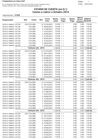 Condominio Los Inkas Golf
ESTADO DE CUENTA (en S/.)
Cuotas a cobrar a Octubre 2014
Fecha : 14/07/2015Av. Circunvalación Club Golf Los Incas 292, Urb. Golf Los Inkas, Santiago de Surco.
Teléfono 4361250, URL: www.condominiolosinkasgolf.blogspot.com
Página : 1
C104Departamento :
AñoResponsable
Fecha
Vcto.
MONTO
DEUDOR
Cuota Mes
Monto
cuota
Monto
Pago
Monto
Dscto/
Exonera
Fecha
Pago
2014CTA.ORD. 10SOTELO TAMAYO, VICTOR 31/10/2014 110.00/ / 0.000.00110.00
CTA.ORD. 9SOTELO TAMAYO, VICTOR 30/09/2014 110.00/ / 0.000.00110.00
CTA.ORD. 8SOTELO TAMAYO, VICTOR 31/08/2014 110.00/ / 0.000.00110.00
CTA.ORD. 7SOTELO TAMAYO, VICTOR 31/07/2014 110.00/ / 0.000.00110.00
CTA.ORD. 6SOTELO TAMAYO, VICTOR 30/06/2014 110.00/ / 0.000.00110.00
CTA.ORD. 5SOTELO TAMAYO, VICTOR 31/05/2014 110.00/ / 0.000.00110.00
CTA.ORD. 4SOTELO TAMAYO, VICTOR 30/04/2014 110.00/ / 0.000.00110.00
CTA.ORD. 3SOTELO TAMAYO, VICTOR 31/03/2014 110.00/ / 0.000.00110.00
CTA.ORD. 2SOTELO TAMAYO, VICTOR 28/02/2014 110.00/ / 0.000.00110.00
CTA.ORD. 1SOTELO TAMAYO, VICTOR 31/01/2014 110.00/ / 0.000.00110.00
1,100.00Total por año 2014 0.000.001,100.00
2013CTA.ORD. 12SOTELO TAMAYO, VICTOR 31/12/2013 110.00/ / 0.000.00110.00
CTA.ORD. 11SOTELO TAMAYO, VICTOR 30/11/2013 110.00/ / 0.000.00110.00
CTA.ORD. 10SOTELO TAMAYO, VICTOR 31/10/2013 110.00/ / 0.000.00110.00
CTA.ORD. 9SOTELO TAMAYO, VICTOR 30/09/2013 110.00/ / 0.000.00110.00
CTA.ORD. 8SOTELO TAMAYO, VICTOR 31/08/2013 110.00/ / 0.000.00110.00
CTA.ORD. 7SOTELO TAMAYO, VICTOR 31/07/2013 110.00/ / 0.000.00110.00
CTA.ORD. 6SOTELO TAMAYO, VICTOR 30/06/2013 110.00/ / 0.000.00110.00
CTA.ORD. 5SOTELO TAMAYO, VICTOR 31/05/2013 110.00/ / 0.000.00110.00
CTA.ORD. 4SOTELO TAMAYO, VICTOR 30/04/2013 110.00/ / 0.000.00110.00
CTA.ORD. 3SOTELO TAMAYO, VICTOR 31/03/2013 110.00/ / 0.000.00110.00
CTA.ORD. 2SOTELO TAMAYO, VICTOR 28/02/2013 110.00/ / 0.000.00110.00
CTA.ORD. 1SOTELO TAMAYO, VICTOR 31/01/2013 110.00/ / 0.000.00110.00
1,320.00Total por año 2013 0.000.001,320.00
2012CTA.ORD. 12SOTELO TAMAYO, VICTOR 31/12/2012 110.00/ / 0.000.00110.00
CTA.ORD. 11SOTELO TAMAYO, VICTOR 30/11/2012 110.00/ / 0.000.00110.00
CTA.ORD. 10SOTELO TAMAYO, VICTOR 31/10/2012 110.00/ / 0.000.00110.00
CTA.ORD. 9SOTELO TAMAYO, VICTOR 30/09/2012 110.00/ / 0.000.00110.00
CTA.ORD. 8SOTELO TAMAYO, VICTOR 31/08/2012 110.00/ / 0.000.00110.00
CTA.ORD. 7SOTELO TAMAYO, VICTOR 31/07/2012 110.00/ / 0.000.00110.00
CTA.ORD. 6SOTELO TAMAYO, VICTOR 30/06/2012 110.00/ / 0.000.00110.00
CTA.ORD. 5SOTELO TAMAYO, VICTOR 31/05/2012 110.00/ / 0.000.00110.00
CTA.ORD. 4SOTELO TAMAYO, VICTOR 30/04/2012 110.00/ / 0.000.00110.00
CTA.ORD. 3SOTELO TAMAYO, VICTOR 31/03/2012 110.00/ / 0.000.00110.00
CTA.ORD. 2SOTELO TAMAYO, VICTOR 29/02/2012 110.00/ / 0.000.00110.00
CTA.ORD. 1SOTELO TAMAYO, VICTOR 31/01/2012 110.00/ / 0.000.00110.00
1,320.00Total por año 2012 0.000.001,320.00
2011CTA.ORD. 12SOTELO TAMAYO, VICTOR 31/12/2011 110.00/ / 0.000.00110.00
CTA.ORD. 11SOTELO TAMAYO, VICTOR 30/11/2011 110.00/ / 0.000.00110.00
CTA.ORD. 10SOTELO TAMAYO, VICTOR 31/10/2011 110.00/ / 0.000.00110.00
CTA.ORD. 9SOTELO TAMAYO, VICTOR 30/09/2011 110.00/ / 0.000.00110.00
CTA.ORD. 8SOTELO TAMAYO, VICTOR 31/08/2011 110.00/ / 0.000.00110.00
CTA.ORD. 7SOTELO TAMAYO, VICTOR 31/07/2011 110.00/ / 0.000.00110.00
CTA.ORD. 6SOTELO TAMAYO, VICTOR 30/06/2011 110.00/ / 0.000.00110.00
CTA.ORD. 5SOTELO TAMAYO, VICTOR 31/05/2011 110.00/ / 0.000.00110.00
CTA.ORD. 4SOTELO TAMAYO, VICTOR 30/04/2011 110.00/ / 0.000.00110.00
CTA.ORD. 3SOTELO TAMAYO, VICTOR 31/03/2011 110.00/ / 0.000.00110.00
CTA.ORD. 2SOTELO TAMAYO, VICTOR 28/02/2011 110.00/ / 0.000.00110.00
 