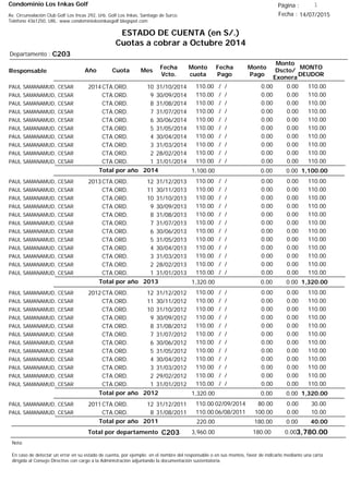 Condominio Los Inkas Golf
ESTADO DE CUENTA (en S/.)
Cuotas a cobrar a Octubre 2014
Fecha : 14/07/2015Av. Circunvalación Club Golf Los Incas 292, Urb. Golf Los Inkas, Santiago de Surco.
Teléfono 4361250, URL: www.condominiolosinkasgolf.blogspot.com
Página : 1
C203Departamento :
AñoResponsable
Fecha
Vcto.
MONTO
DEUDOR
Cuota Mes
Monto
cuota
Monto
Pago
Monto
Dscto/
Exonera
Fecha
Pago
2014CTA.ORD. 10PAUL SAMANAMUD, CESAR 31/10/2014 110.00/ / 0.000.00110.00
CTA.ORD. 9PAUL SAMANAMUD, CESAR 30/09/2014 110.00/ / 0.000.00110.00
CTA.ORD. 8PAUL SAMANAMUD, CESAR 31/08/2014 110.00/ / 0.000.00110.00
CTA.ORD. 7PAUL SAMANAMUD, CESAR 31/07/2014 110.00/ / 0.000.00110.00
CTA.ORD. 6PAUL SAMANAMUD, CESAR 30/06/2014 110.00/ / 0.000.00110.00
CTA.ORD. 5PAUL SAMANAMUD, CESAR 31/05/2014 110.00/ / 0.000.00110.00
CTA.ORD. 4PAUL SAMANAMUD, CESAR 30/04/2014 110.00/ / 0.000.00110.00
CTA.ORD. 3PAUL SAMANAMUD, CESAR 31/03/2014 110.00/ / 0.000.00110.00
CTA.ORD. 2PAUL SAMANAMUD, CESAR 28/02/2014 110.00/ / 0.000.00110.00
CTA.ORD. 1PAUL SAMANAMUD, CESAR 31/01/2014 110.00/ / 0.000.00110.00
1,100.00Total por año 2014 0.000.001,100.00
2013CTA.ORD. 12PAUL SAMANAMUD, CESAR 31/12/2013 110.00/ / 0.000.00110.00
CTA.ORD. 11PAUL SAMANAMUD, CESAR 30/11/2013 110.00/ / 0.000.00110.00
CTA.ORD. 10PAUL SAMANAMUD, CESAR 31/10/2013 110.00/ / 0.000.00110.00
CTA.ORD. 9PAUL SAMANAMUD, CESAR 30/09/2013 110.00/ / 0.000.00110.00
CTA.ORD. 8PAUL SAMANAMUD, CESAR 31/08/2013 110.00/ / 0.000.00110.00
CTA.ORD. 7PAUL SAMANAMUD, CESAR 31/07/2013 110.00/ / 0.000.00110.00
CTA.ORD. 6PAUL SAMANAMUD, CESAR 30/06/2013 110.00/ / 0.000.00110.00
CTA.ORD. 5PAUL SAMANAMUD, CESAR 31/05/2013 110.00/ / 0.000.00110.00
CTA.ORD. 4PAUL SAMANAMUD, CESAR 30/04/2013 110.00/ / 0.000.00110.00
CTA.ORD. 3PAUL SAMANAMUD, CESAR 31/03/2013 110.00/ / 0.000.00110.00
CTA.ORD. 2PAUL SAMANAMUD, CESAR 28/02/2013 110.00/ / 0.000.00110.00
CTA.ORD. 1PAUL SAMANAMUD, CESAR 31/01/2013 110.00/ / 0.000.00110.00
1,320.00Total por año 2013 0.000.001,320.00
2012CTA.ORD. 12PAUL SAMANAMUD, CESAR 31/12/2012 110.00/ / 0.000.00110.00
CTA.ORD. 11PAUL SAMANAMUD, CESAR 30/11/2012 110.00/ / 0.000.00110.00
CTA.ORD. 10PAUL SAMANAMUD, CESAR 31/10/2012 110.00/ / 0.000.00110.00
CTA.ORD. 9PAUL SAMANAMUD, CESAR 30/09/2012 110.00/ / 0.000.00110.00
CTA.ORD. 8PAUL SAMANAMUD, CESAR 31/08/2012 110.00/ / 0.000.00110.00
CTA.ORD. 7PAUL SAMANAMUD, CESAR 31/07/2012 110.00/ / 0.000.00110.00
CTA.ORD. 6PAUL SAMANAMUD, CESAR 30/06/2012 110.00/ / 0.000.00110.00
CTA.ORD. 5PAUL SAMANAMUD, CESAR 31/05/2012 110.00/ / 0.000.00110.00
CTA.ORD. 4PAUL SAMANAMUD, CESAR 30/04/2012 110.00/ / 0.000.00110.00
CTA.ORD. 3PAUL SAMANAMUD, CESAR 31/03/2012 110.00/ / 0.000.00110.00
CTA.ORD. 2PAUL SAMANAMUD, CESAR 29/02/2012 110.00/ / 0.000.00110.00
CTA.ORD. 1PAUL SAMANAMUD, CESAR 31/01/2012 110.00/ / 0.000.00110.00
1,320.00Total por año 2012 0.000.001,320.00
2011CTA.ORD. 12PAUL SAMANAMUD, CESAR 31/12/2011 30.0002/09/2014 0.0080.00110.00
CTA.ORD. 8PAUL SAMANAMUD, CESAR 31/08/2011 10.0006/08/2011 0.00100.00110.00
40.00Total por año 2011 0.00180.00220.00
Total por departamento 3,780.00C203
Nota:
En caso de detectar un error en su estado de cuenta, por ejemplo: en el nombre del responsable o en sus montos, favor de indicarlo mediante una carta
dirigida al Consejo Directivo con cargo a la Administración adjuntando la documentación sustentatoria.
0.00180.003,960.00
 