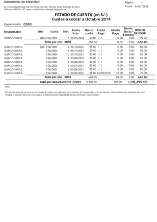 Condominio Los Inkas Golf
ESTADO DE CUENTA (en S/.)
Cuotas a cobrar a Octubre 2014
Fecha : 14/07/2015Av. Circunvalación Club Golf Los Incas 292, Urb. Golf Los Inkas, Santiago de Surco.
Teléfono 4361250, URL: www.condominiolosinkasgolf.blogspot.com
Página : 2
C303Departamento :
AñoResponsable
Fecha
Vcto.
MONTO
DEUDOR
Cuota Mes
Monto
cuota
Monto
Pago
Monto
Dscto/
Exonera
Fecha
Pago
2004CTA.ORD. 5QUIROZ CHAVEZ, 31/05/2004 90.00/ / 0.000.0090.00
650.00Total por año 2004 0.000.00650.00
2001CTA.ORD. 12QUIROZ CHAVEZ, 31/12/2001 85.00/ / 0.000.0085.00
CTA.ORD. 11QUIROZ CHAVEZ, 30/11/2001 85.00/ / 0.000.0085.00
CTA.ORD. 10QUIROZ CHAVEZ, 31/10/2001 85.00/ / 0.000.0085.00
CTA.ORD. 9QUIROZ CHAVEZ, 30/09/2001 85.00/ / 0.000.0085.00
CTA.ORD. 8QUIROZ CHAVEZ, 31/08/2001 85.00/ / 0.000.0085.00
CTA.ORD. 7QUIROZ CHAVEZ, 31/07/2001 85.00/ / 0.000.0085.00
CTA.ORD. 6QUIROZ CHAVEZ, 30/06/2001 85.00/ / 0.000.0085.00
CTA.ORD. 5QUIROZ CHAVEZ, 31/05/2001 75.0023/09/2014 0.0010.0085.00
670.00Total por año 2001 0.0010.00680.00
Total por departamento 5,295.00C303
Nota:
En caso de detectar un error en su estado de cuenta, por ejemplo: en el nombre del responsable o en sus montos, favor de indicarlo mediante una carta
dirigida al Consejo Directivo con cargo a la Administración adjuntando la documentación sustentatoria.
0.00105.005,400.00
 