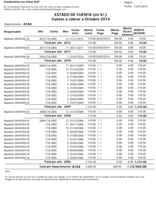 Condominio Los Inkas Golf
ESTADO DE CUENTA (en S/.)
Cuotas a cobrar a Octubre 2014
Fecha : 14/07/2015Av. Circunvalación Club Golf Los Incas 292, Urb. Golf Los Inkas, Santiago de Surco.
Teléfono 4361250, URL: www.condominiolosinkasgolf.blogspot.com
Página : 1
A104Departamento :
AñoResponsable
Fecha
Vcto.
MONTO
DEUDOR
Cuota Mes
Monto
cuota
Monto
Pago
Monto
Dscto/
Exonera
Fecha
Pago
2012CTA.ORD. 12Alquilado SAAVEDRA DE 31/12/2012 10.0020/02/2014 0.00100.00110.00
10.00Total por año 2012 0.00100.00110.00
2011CTA.ORD. 11Alquilado SAAVEDRA DE 30/11/2011 10.0020/02/2014 0.00100.00110.00
10.00Total por año 2011 0.00100.00110.00
2010CTA.ORD. 1Alquilado SAAVEDRA DE 31/01/2010 10.0020/02/2014 0.00100.00110.00
10.00Total por año 2010 0.00100.00110.00
2009CTA.ORD. 11Alquilado SAAVEDRA DE 30/11/2009 110.00/ / 0.000.00110.00
CTA.ORD. 10Alquilado SAAVEDRA DE 31/10/2009 110.00/ / 0.000.00110.00
CTA.ORD. 9Alquilado SAAVEDRA DE 30/09/2009 110.00/ / 0.000.00110.00
CTA.ORD. 8Alquilado SAAVEDRA DE 31/08/2009 110.00/ / 0.000.00110.00
CTA.ORD. 7Alquilado SAAVEDRA DE 31/07/2009 110.00/ / 0.000.00110.00
CTA.ORD. 6Alquilado SAAVEDRA DE 30/06/2009 110.00/ / 0.000.00110.00
CTA.ORD. 5Alquilado SAAVEDRA DE 31/05/2009 110.00/ / 0.000.00110.00
CTA.ORD. 4Alquilado SAAVEDRA DE 30/04/2009 110.00/ / 0.000.00110.00
CTA.ORD. 3Alquilado SAAVEDRA DE 31/03/2009 110.00/ / 0.000.00110.00
CTA.ORD. 2Alquilado SAAVEDRA DE 28/02/2009 110.00/ / 0.000.00110.00
CTA.ORD. 1Alquilado SAAVEDRA DE 31/01/2009 110.00/ / 0.000.00110.00
1,210.00Total por año 2009 0.000.001,210.00
2008CTA.ORD. 12Alquilado SAAVEDRA DE 31/12/2008 110.00/ / 0.000.00110.00
110.00Total por año 2008 0.000.00110.00
2006CTA.ORD. 12Alquilado SAAVEDRA DE 31/12/2006 110.00/ / 0.000.00110.00
CTA.ORD. 11Alquilado SAAVEDRA DE 30/11/2006 110.00/ / 0.000.00110.00
CTA.ORD. 10Alquilado SAAVEDRA DE 31/10/2006 110.00/ / 0.000.00110.00
CTA.ORD. 9Alquilado SAAVEDRA DE 30/09/2006 110.00/ / 0.000.00110.00
CTA.ORD. 8Alquilado SAAVEDRA DE 31/08/2006 110.00/ / 0.000.00110.00
CTA.ORD. 7Alquilado SAAVEDRA DE 31/07/2006 110.00/ / 0.000.00110.00
CTA.ORD. 6Alquilado SAAVEDRA DE 30/06/2006 110.00/ / 0.000.00110.00
CTA.ORD. 5Alquilado SAAVEDRA DE 31/05/2006 110.00/ / 0.000.00110.00
CTA.ORD. 4Alquilado SAAVEDRA DE 30/04/2006 110.00/ / 0.000.00110.00
CTA.ORD. 3Alquilado SAAVEDRA DE 31/03/2006 110.00/ / 0.000.00110.00
CTA.ORD. 2Alquilado SAAVEDRA DE 28/02/2006 110.00/ / 0.000.00110.00
1,210.00Total por año 2006 0.000.001,210.00
Total por departamento 2,560.00A104
Nota:
En caso de detectar un error en su estado de cuenta, por ejemplo: en el nombre del responsable o en sus montos, favor de indicarlo mediante una carta
dirigida al Consejo Directivo con cargo a la Administración adjuntando la documentación sustentatoria.
0.00300.002,860.00
 