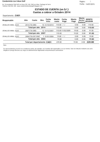 Condominio Los Inkas Golf
ESTADO DE CUENTA (en S/.)
Cuotas a cobrar a Octubre 2014
Fecha : 14/07/2015Av. Circunvalación Club Golf Los Incas 292, Urb. Golf Los Inkas, Santiago de Surco.
Teléfono 4361250, URL: www.condominiolosinkasgolf.blogspot.com
Página : 1
C401Departamento :
AñoResponsable
Fecha
Vcto.
MONTO
DEUDOR
Cuota Mes
Monto
cuota
Monto
Pago
Monto
Dscto/
Exonera
Fecha
Pago
2014CTA.ORD. 10ZEVALLOS VARA, JULIO 31/10/2014 110.00/ / 0.000.00110.00
110.00Total por año 2014 0.000.00110.00
2007CTA.ORD. 12ZEVALLOS VARA, JULIO 31/12/2007 91.0011/02/2009 0.0019.00110.00
91.00Total por año 2007 0.0019.00110.00
2004CTA.EXT.PINT. 1ZEVALLOS VARA, JULIO 31/01/2004 19.80/ / 0.000.0019.80
19.80Total por año 2004 0.000.0019.80
Total por departamento 220.80C401
Nota:
En caso de detectar un error en su estado de cuenta, por ejemplo: en el nombre del responsable o en sus montos, favor de indicarlo mediante una carta
dirigida al Consejo Directivo con cargo a la Administración adjuntando la documentación sustentatoria.
0.0019.00239.80
 