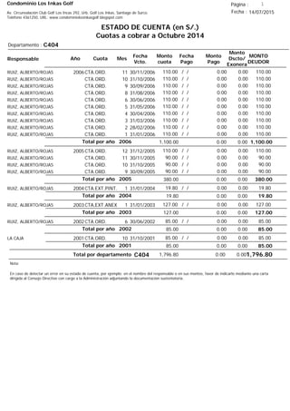 Condominio Los Inkas Golf
ESTADO DE CUENTA (en S/.)
Cuotas a cobrar a Octubre 2014
Fecha : 14/07/2015Av. Circunvalación Club Golf Los Incas 292, Urb. Golf Los Inkas, Santiago de Surco.
Teléfono 4361250, URL: www.condominiolosinkasgolf.blogspot.com
Página : 1
C404Departamento :
AñoResponsable
Fecha
Vcto.
MONTO
DEUDOR
Cuota Mes
Monto
cuota
Monto
Pago
Monto
Dscto/
Exonera
Fecha
Pago
2006CTA.ORD. 11RUIZ, ALBERTO/ROJAS 30/11/2006 110.00/ / 0.000.00110.00
CTA.ORD. 10RUIZ, ALBERTO/ROJAS 31/10/2006 110.00/ / 0.000.00110.00
CTA.ORD. 9RUIZ, ALBERTO/ROJAS 30/09/2006 110.00/ / 0.000.00110.00
CTA.ORD. 8RUIZ, ALBERTO/ROJAS 31/08/2006 110.00/ / 0.000.00110.00
CTA.ORD. 6RUIZ, ALBERTO/ROJAS 30/06/2006 110.00/ / 0.000.00110.00
CTA.ORD. 5RUIZ, ALBERTO/ROJAS 31/05/2006 110.00/ / 0.000.00110.00
CTA.ORD. 4RUIZ, ALBERTO/ROJAS 30/04/2006 110.00/ / 0.000.00110.00
CTA.ORD. 3RUIZ, ALBERTO/ROJAS 31/03/2006 110.00/ / 0.000.00110.00
CTA.ORD. 2RUIZ, ALBERTO/ROJAS 28/02/2006 110.00/ / 0.000.00110.00
CTA.ORD. 1RUIZ, ALBERTO/ROJAS 31/01/2006 110.00/ / 0.000.00110.00
1,100.00Total por año 2006 0.000.001,100.00
2005CTA.ORD. 12RUIZ, ALBERTO/ROJAS 31/12/2005 110.00/ / 0.000.00110.00
CTA.ORD. 11RUIZ, ALBERTO/ROJAS 30/11/2005 90.00/ / 0.000.0090.00
CTA.ORD. 10RUIZ, ALBERTO/ROJAS 31/10/2005 90.00/ / 0.000.0090.00
CTA.ORD. 9RUIZ, ALBERTO/ROJAS 30/09/2005 90.00/ / 0.000.0090.00
380.00Total por año 2005 0.000.00380.00
2004CTA.EXT.PINT. 1RUIZ, ALBERTO/ROJAS 31/01/2004 19.80/ / 0.000.0019.80
19.80Total por año 2004 0.000.0019.80
2003CTA,EXT.ANEX 1RUIZ, ALBERTO/ROJAS 31/01/2003 127.00/ / 0.000.00127.00
127.00Total por año 2003 0.000.00127.00
2002CTA.ORD. 6RUIZ, ALBERTO/ROJAS 30/06/2002 85.00/ / 0.000.0085.00
85.00Total por año 2002 0.000.0085.00
2001CTA.ORD. 10LA CAJA 31/10/2001 85.00/ / 0.000.0085.00
85.00Total por año 2001 0.000.0085.00
Total por departamento 1,796.80C404
Nota:
En caso de detectar un error en su estado de cuenta, por ejemplo: en el nombre del responsable o en sus montos, favor de indicarlo mediante una carta
dirigida al Consejo Directivo con cargo a la Administración adjuntando la documentación sustentatoria.
0.000.001,796.80
 
