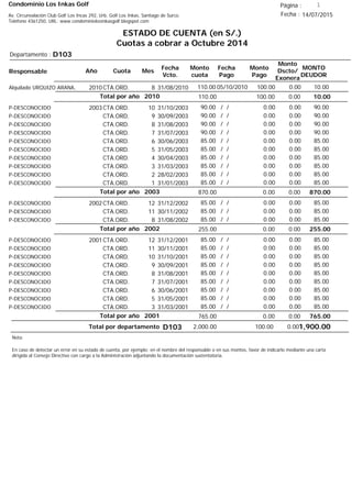 Condominio Los Inkas Golf
ESTADO DE CUENTA (en S/.)
Cuotas a cobrar a Octubre 2014
Fecha : 14/07/2015Av. Circunvalación Club Golf Los Incas 292, Urb. Golf Los Inkas, Santiago de Surco.
Teléfono 4361250, URL: www.condominiolosinkasgolf.blogspot.com
Página : 1
D103Departamento :
AñoResponsable
Fecha
Vcto.
MONTO
DEUDOR
Cuota Mes
Monto
cuota
Monto
Pago
Monto
Dscto/
Exonera
Fecha
Pago
2010CTA.ORD. 8Alquilado URQUIZO ARANA, 31/08/2010 10.0005/10/2010 0.00100.00110.00
10.00Total por año 2010 0.00100.00110.00
2003CTA.ORD. 10P-DESCONOCIDO 31/10/2003 90.00/ / 0.000.0090.00
CTA.ORD. 9P-DESCONOCIDO 30/09/2003 90.00/ / 0.000.0090.00
CTA.ORD. 8P-DESCONOCIDO 31/08/2003 90.00/ / 0.000.0090.00
CTA.ORD. 7P-DESCONOCIDO 31/07/2003 90.00/ / 0.000.0090.00
CTA.ORD. 6P-DESCONOCIDO 30/06/2003 85.00/ / 0.000.0085.00
CTA.ORD. 5P-DESCONOCIDO 31/05/2003 85.00/ / 0.000.0085.00
CTA.ORD. 4P-DESCONOCIDO 30/04/2003 85.00/ / 0.000.0085.00
CTA.ORD. 3P-DESCONOCIDO 31/03/2003 85.00/ / 0.000.0085.00
CTA.ORD. 2P-DESCONOCIDO 28/02/2003 85.00/ / 0.000.0085.00
CTA.ORD. 1P-DESCONOCIDO 31/01/2003 85.00/ / 0.000.0085.00
870.00Total por año 2003 0.000.00870.00
2002CTA.ORD. 12P-DESCONOCIDO 31/12/2002 85.00/ / 0.000.0085.00
CTA.ORD. 11P-DESCONOCIDO 30/11/2002 85.00/ / 0.000.0085.00
CTA.ORD. 8P-DESCONOCIDO 31/08/2002 85.00/ / 0.000.0085.00
255.00Total por año 2002 0.000.00255.00
2001CTA.ORD. 12P-DESCONOCIDO 31/12/2001 85.00/ / 0.000.0085.00
CTA.ORD. 11P-DESCONOCIDO 30/11/2001 85.00/ / 0.000.0085.00
CTA.ORD. 10P-DESCONOCIDO 31/10/2001 85.00/ / 0.000.0085.00
CTA.ORD. 9P-DESCONOCIDO 30/09/2001 85.00/ / 0.000.0085.00
CTA.ORD. 8P-DESCONOCIDO 31/08/2001 85.00/ / 0.000.0085.00
CTA.ORD. 7P-DESCONOCIDO 31/07/2001 85.00/ / 0.000.0085.00
CTA.ORD. 6P-DESCONOCIDO 30/06/2001 85.00/ / 0.000.0085.00
CTA.ORD. 5P-DESCONOCIDO 31/05/2001 85.00/ / 0.000.0085.00
CTA.ORD. 3P-DESCONOCIDO 31/03/2001 85.00/ / 0.000.0085.00
765.00Total por año 2001 0.000.00765.00
Total por departamento 1,900.00D103
Nota:
En caso de detectar un error en su estado de cuenta, por ejemplo: en el nombre del responsable o en sus montos, favor de indicarlo mediante una carta
dirigida al Consejo Directivo con cargo a la Administración adjuntando la documentación sustentatoria.
0.00100.002,000.00
 