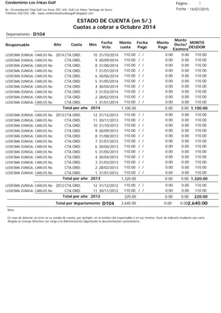 Condominio Los Inkas Golf
ESTADO DE CUENTA (en S/.)
Cuotas a cobrar a Octubre 2014
Fecha : 14/07/2015Av. Circunvalación Club Golf Los Incas 292, Urb. Golf Los Inkas, Santiago de Surco.
Teléfono 4361250, URL: www.condominiolosinkasgolf.blogspot.com
Página : 1
D104Departamento :
AñoResponsable
Fecha
Vcto.
MONTO
DEUDOR
Cuota Mes
Monto
cuota
Monto
Pago
Monto
Dscto/
Exonera
Fecha
Pago
2014CTA.ORD. 10LEDESMA ZUNIGA, CARLOS No 31/10/2014 110.00/ / 0.000.00110.00
CTA.ORD. 9LEDESMA ZUNIGA, CARLOS No 30/09/2014 110.00/ / 0.000.00110.00
CTA.ORD. 8LEDESMA ZUNIGA, CARLOS No 31/08/2014 110.00/ / 0.000.00110.00
CTA.ORD. 7LEDESMA ZUNIGA, CARLOS No 31/07/2014 110.00/ / 0.000.00110.00
CTA.ORD. 6LEDESMA ZUNIGA, CARLOS No 30/06/2014 110.00/ / 0.000.00110.00
CTA.ORD. 5LEDESMA ZUNIGA, CARLOS No 31/05/2014 110.00/ / 0.000.00110.00
CTA.ORD. 4LEDESMA ZUNIGA, CARLOS No 30/04/2014 110.00/ / 0.000.00110.00
CTA.ORD. 3LEDESMA ZUNIGA, CARLOS No 31/03/2014 110.00/ / 0.000.00110.00
CTA.ORD. 2LEDESMA ZUNIGA, CARLOS No 28/02/2014 110.00/ / 0.000.00110.00
CTA.ORD. 1LEDESMA ZUNIGA, CARLOS No 31/01/2014 110.00/ / 0.000.00110.00
1,100.00Total por año 2014 0.000.001,100.00
2013CTA.ORD. 12LEDESMA ZUNIGA, CARLOS No 31/12/2013 110.00/ / 0.000.00110.00
CTA.ORD. 11LEDESMA ZUNIGA, CARLOS No 30/11/2013 110.00/ / 0.000.00110.00
CTA.ORD. 10LEDESMA ZUNIGA, CARLOS No 31/10/2013 110.00/ / 0.000.00110.00
CTA.ORD. 9LEDESMA ZUNIGA, CARLOS No 30/09/2013 110.00/ / 0.000.00110.00
CTA.ORD. 8LEDESMA ZUNIGA, CARLOS No 31/08/2013 110.00/ / 0.000.00110.00
CTA.ORD. 7LEDESMA ZUNIGA, CARLOS No 31/07/2013 110.00/ / 0.000.00110.00
CTA.ORD. 6LEDESMA ZUNIGA, CARLOS No 30/06/2013 110.00/ / 0.000.00110.00
CTA.ORD. 5LEDESMA ZUNIGA, CARLOS No 31/05/2013 110.00/ / 0.000.00110.00
CTA.ORD. 4LEDESMA ZUNIGA, CARLOS No 30/04/2013 110.00/ / 0.000.00110.00
CTA.ORD. 3LEDESMA ZUNIGA, CARLOS No 31/03/2013 110.00/ / 0.000.00110.00
CTA.ORD. 2LEDESMA ZUNIGA, CARLOS No 28/02/2013 110.00/ / 0.000.00110.00
CTA.ORD. 1LEDESMA ZUNIGA, CARLOS No 31/01/2013 110.00/ / 0.000.00110.00
1,320.00Total por año 2013 0.000.001,320.00
2012CTA.ORD. 12LEDESMA ZUNIGA, CARLOS No 31/12/2012 110.00/ / 0.000.00110.00
CTA.ORD. 11LEDESMA ZUNIGA, CARLOS No 30/11/2012 110.00/ / 0.000.00110.00
220.00Total por año 2012 0.000.00220.00
Total por departamento 2,640.00D104
Nota:
En caso de detectar un error en su estado de cuenta, por ejemplo: en el nombre del responsable o en sus montos, favor de indicarlo mediante una carta
dirigida al Consejo Directivo con cargo a la Administración adjuntando la documentación sustentatoria.
0.000.002,640.00
 