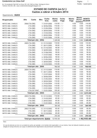 Condominio Los Inkas Golf
ESTADO DE CUENTA (en S/.)
Cuotas a cobrar a Octubre 2014
Fecha : 14/07/2015Av. Circunvalación Club Golf Los Incas 292, Urb. Golf Los Inkas, Santiago de Surco.
Teléfono 4361250, URL: www.condominiolosinkasgolf.blogspot.com
Página : 3
D203Departamento :
AñoResponsable
Fecha
Vcto.
MONTO
DEUDOR
Cuota Mes
Monto
cuota
Monto
Pago
Monto
Dscto/
Exonera
Fecha
Pago
2006CTA.ORD. 7MATEO ABA, CHARLES 31/07/2006 110.00/ / 0.000.00110.00
CTA.ORD. 6MATEO ABA, CHARLES 30/06/2006 110.00/ / 0.000.00110.00
CTA.ORD. 5MATEO ABA, CHARLES 31/05/2006 110.00/ / 0.000.00110.00
CTA.ORD. 4MATEO ABA, CHARLES 30/04/2006 110.00/ / 0.000.00110.00
CTA.ORD. 3MATEO ABA, CHARLES 31/03/2006 110.00/ / 0.000.00110.00
CTA.ORD. 2MATEO ABA, CHARLES 28/02/2006 110.00/ / 0.000.00110.00
CTA.ORD. 1MATEO ABA, CHARLES 31/01/2006 110.00/ / 0.000.00110.00
1,320.00Total por año 2006 0.000.001,320.00
2005CTA.ORD. 12MATEO ABA, CHARLES 31/12/2005 110.00/ / 0.000.00110.00
CTA.ORD. 11MATEO ABA, CHARLES 30/11/2005 90.00/ / 0.000.0090.00
CTA.ORD. 10MATEO ABA, CHARLES 31/10/2005 90.00/ / 0.000.0090.00
CTA.ORD. 9MATEO ABA, CHARLES 30/09/2005 90.00/ / 0.000.0090.00
CTA.ORD. 8MATEO ABA, CHARLES 31/08/2005 90.00/ / 0.000.0090.00
CTA.ORD. 7MATEO ABA, CHARLES 31/07/2005 90.00/ / 0.000.0090.00
CTA.ORD. 6MATEO ABA, CHARLES 30/06/2005 90.00/ / 0.000.0090.00
CTA.ORD. 5MATEO ABA, CHARLES 31/05/2005 90.00/ / 0.000.0090.00
CTA.ORD. 4MATEO ABA, CHARLES 30/04/2005 110.00/ / 0.000.00110.00
CTA.ORD. 3MATEO ABA, CHARLES 31/03/2005 110.00/ / 0.000.00110.00
960.00Total por año 2005 0.000.00960.00
2004CTA.ORD. 12MATEO ABA, CHARLES 31/12/2004 110.00/ / 0.000.00110.00
CTA.ORD. 11MATEO ABA, CHARLES 30/11/2004 90.00/ / 0.000.0090.00
CTA.ORD. 7MATEO ABA, CHARLES 31/07/2004 90.00/ / 0.000.0090.00
CTA.ORD. 6MATEO ABA, CHARLES 30/06/2004 90.00/ / 0.000.0090.00
CTA.ORD. 5MATEO ABA, CHARLES 31/05/2004 90.00/ / 0.000.0090.00
CTA.ORD. 4MATEO ABA, CHARLES 30/04/2004 110.00/ / 0.000.00110.00
CTA.ORD. 3MATEO ABA, CHARLES 31/03/2004 110.00/ / 0.000.00110.00
CTA.ORD. 2MATEO ABA, CHARLES 29/02/2004 110.00/ / 0.000.00110.00
CTA.ORD. 1MATEO ABA, CHARLES 31/01/2004 110.00/ / 0.000.00110.00
CTA.EXT.PINT. 1MATEO ABA, CHARLES 31/01/2004 105.00/ / 0.000.00105.00
1,015.00Total por año 2004 0.000.001,015.00
2003CTA.ORD. 12MATEO ABA, CHARLES 31/12/2003 110.00/ / 0.000.00110.00
CTA.ORD. 3MATEO ABA, CHARLES 31/03/2003 85.00/ / 0.000.0085.00
CTA.ORD. 2MATEO ABA, CHARLES 28/02/2003 85.00/ / 0.000.0085.00
CTA.ORD. 1MATEO ABA, CHARLES 31/01/2003 85.00/ / 0.000.0085.00
365.00Total por año 2003 0.000.00365.00
2002CTA.ORD. 12MATEO ABA, CHARLES 31/12/2002 85.00/ / 0.000.0085.00
CTA.ORD. 11MATEO ABA, CHARLES 30/11/2002 85.00/ / 0.000.0085.00
CTA.ORD. 10MATEO ABA, CHARLES 31/10/2002 85.00/ / 0.000.0085.00
255.00Total por año 2002 0.000.00255.00
Total por departamento 12,935.00D203
Nota:
En caso de detectar un error en su estado de cuenta, por ejemplo: en el nombre del responsable o en sus montos, favor de indicarlo mediante una carta
dirigida al Consejo Directivo con cargo a la Administración adjuntando la documentación sustentatoria.
0.000.0012,935.00
 