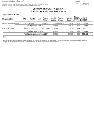 Condominio Los Inkas Golf
ESTADO DE CUENTA (en S/.)
Cuotas a cobrar a Octubre 2014
Fecha : 14/07/2015Av. Circunvalación Club Golf Los Incas 292, Urb. Golf Los Inkas, Santiago de Surco.
Teléfono 4361250, URL: www.condominiolosinkasgolf.blogspot.com
Página : 1
A201Departamento :
AñoResponsable
Fecha
Vcto.
MONTO
DEUDOR
Cuota Mes
Monto
cuota
Monto
Pago
Monto
Dscto/
Exonera
Fecha
Pago
2011CTA.ORD. 8BALVIN GARCIA,ARTURO 31/08/2011 10.0006/08/2011 0.00100.00110.00
10.00Total por año 2011 0.00100.00110.00
2004CTA.ORD. 12P-DESCONOCIDO 31/12/2004 110.00/ / 0.000.00110.00
110.00Total por año 2004 0.000.00110.00
Total por departamento 120.00A201
Nota:
En caso de detectar un error en su estado de cuenta, por ejemplo: en el nombre del responsable o en sus montos, favor de indicarlo mediante una carta
dirigida al Consejo Directivo con cargo a la Administración adjuntando la documentación sustentatoria.
0.00100.00220.00
 