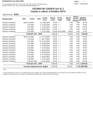 Condominio Los Inkas Golf
ESTADO DE CUENTA (en S/.)
Cuotas a cobrar a Octubre 2014
Fecha : 14/07/2015Av. Circunvalación Club Golf Los Incas 292, Urb. Golf Los Inkas, Santiago de Surco.
Teléfono 4361250, URL: www.condominiolosinkasgolf.blogspot.com
Página : 2
D301Departamento :
AñoResponsable
Fecha
Vcto.
MONTO
DEUDOR
Cuota Mes
Monto
cuota
Monto
Pago
Monto
Dscto/
Exonera
Fecha
Pago
2004CTA.ORD. 8VASQUEZ ESPINOZA, 31/08/2004 90.00/ / 0.000.0090.00
CTA.ORD. 5VASQUEZ ESPINOZA, 31/05/2004 90.00/ / 0.000.0090.00
CTA.ORD. 3VASQUEZ ESPINOZA, 31/03/2004 110.00/ / 0.000.00110.00
CTA.ORD. 2VASQUEZ ESPINOZA, 29/02/2004 110.00/ / 0.000.00110.00
CTA.ORD. 1VASQUEZ ESPINOZA, 31/01/2004 10.0021/01/2008 0.00100.00110.00
590.00Total por año 2004 0.00100.00690.00
2003CTA.ORD. 12VASQUEZ ESPINOZA, 31/12/2003 110.00/ / 0.000.00110.00
CTA.ORD. 11VASQUEZ ESPINOZA, 30/11/2003 90.00/ / 0.000.0090.00
CTA.ORD. 10VASQUEZ ESPINOZA, 31/10/2003 90.00/ / 0.000.0090.00
CTA.ORD. 9VASQUEZ ESPINOZA, 30/09/2003 90.00/ / 0.000.0090.00
CTA.ORD. 8VASQUEZ ESPINOZA, 31/08/2003 90.00/ / 0.000.0090.00
CTA.ORD. 7VASQUEZ ESPINOZA, 31/07/2003 90.00/ / 0.000.0090.00
CTA.ORD. 6VASQUEZ ESPINOZA, 30/06/2003 85.00/ / 0.000.0085.00
CTA.ORD. 4VASQUEZ ESPINOZA, 30/04/2003 85.00/ / 0.000.0085.00
CTA.ORD. 3VASQUEZ ESPINOZA, 31/03/2003 85.00/ / 0.000.0085.00
CTA.ORD. 2VASQUEZ ESPINOZA, 28/02/2003 85.00/ / 0.000.0085.00
CTA.ORD. 1VASQUEZ ESPINOZA, 31/01/2003 85.00/ / 0.000.0085.00
CTA.EXT.INTE 1VASQUEZ ESPINOZA, 31/01/2003 114.00/ / 0.000.00114.00
1,099.00Total por año 2003 0.000.001,099.00
Total por departamento 5,599.00D301
Nota:
En caso de detectar un error en su estado de cuenta, por ejemplo: en el nombre del responsable o en sus montos, favor de indicarlo mediante una carta
dirigida al Consejo Directivo con cargo a la Administración adjuntando la documentación sustentatoria.
0.00590.006,189.00
 