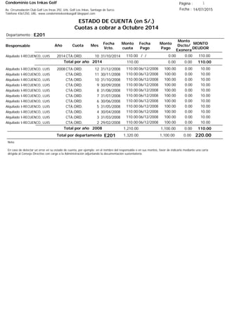 Condominio Los Inkas Golf
ESTADO DE CUENTA (en S/.)
Cuotas a cobrar a Octubre 2014
Fecha : 14/07/2015Av. Circunvalación Club Golf Los Incas 292, Urb. Golf Los Inkas, Santiago de Surco.
Teléfono 4361250, URL: www.condominiolosinkasgolf.blogspot.com
Página : 1
E201Departamento :
AñoResponsable
Fecha
Vcto.
MONTO
DEUDOR
Cuota Mes
Monto
cuota
Monto
Pago
Monto
Dscto/
Exonera
Fecha
Pago
2014CTA.ORD. 10Alquilado I-RECUENCO, LUIS 31/10/2014 110.00/ / 0.000.00110.00
110.00Total por año 2014 0.000.00110.00
2008CTA.ORD. 12Alquilado I-RECUENCO, LUIS 31/12/2008 10.0006/12/2008 0.00100.00110.00
CTA.ORD. 11Alquilado I-RECUENCO, LUIS 30/11/2008 10.0006/12/2008 0.00100.00110.00
CTA.ORD. 10Alquilado I-RECUENCO, LUIS 31/10/2008 10.0006/12/2008 0.00100.00110.00
CTA.ORD. 9Alquilado I-RECUENCO, LUIS 30/09/2008 10.0006/12/2008 0.00100.00110.00
CTA.ORD. 8Alquilado I-RECUENCO, LUIS 31/08/2008 10.0006/12/2008 0.00100.00110.00
CTA.ORD. 7Alquilado I-RECUENCO, LUIS 31/07/2008 10.0006/12/2008 0.00100.00110.00
CTA.ORD. 6Alquilado I-RECUENCO, LUIS 30/06/2008 10.0006/12/2008 0.00100.00110.00
CTA.ORD. 5Alquilado I-RECUENCO, LUIS 31/05/2008 10.0006/12/2008 0.00100.00110.00
CTA.ORD. 4Alquilado I-RECUENCO, LUIS 30/04/2008 10.0006/12/2008 0.00100.00110.00
CTA.ORD. 3Alquilado I-RECUENCO, LUIS 31/03/2008 10.0006/12/2008 0.00100.00110.00
CTA.ORD. 2Alquilado I-RECUENCO, LUIS 29/02/2008 10.0006/12/2008 0.00100.00110.00
110.00Total por año 2008 0.001,100.001,210.00
Total por departamento 220.00E201
Nota:
En caso de detectar un error en su estado de cuenta, por ejemplo: en el nombre del responsable o en sus montos, favor de indicarlo mediante una carta
dirigida al Consejo Directivo con cargo a la Administración adjuntando la documentación sustentatoria.
0.001,100.001,320.00
 