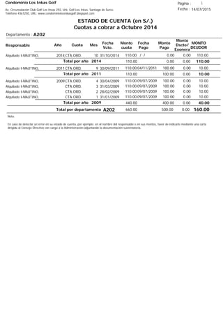 Condominio Los Inkas Golf
ESTADO DE CUENTA (en S/.)
Cuotas a cobrar a Octubre 2014
Fecha : 14/07/2015Av. Circunvalación Club Golf Los Incas 292, Urb. Golf Los Inkas, Santiago de Surco.
Teléfono 4361250, URL: www.condominiolosinkasgolf.blogspot.com
Página : 1
A202Departamento :
AñoResponsable
Fecha
Vcto.
MONTO
DEUDOR
Cuota Mes
Monto
cuota
Monto
Pago
Monto
Dscto/
Exonera
Fecha
Pago
2014CTA.ORD. 10Alquilado I-MAUTINO, 31/10/2014 110.00/ / 0.000.00110.00
110.00Total por año 2014 0.000.00110.00
2011CTA.ORD. 9Alquilado I-MAUTINO, 30/09/2011 10.0004/11/2011 0.00100.00110.00
10.00Total por año 2011 0.00100.00110.00
2009CTA.ORD. 4Alquilado I-MAUTINO, 30/04/2009 10.0009/07/2009 0.00100.00110.00
CTA.ORD. 3Alquilado I-MAUTINO, 31/03/2009 10.0009/07/2009 0.00100.00110.00
CTA.ORD. 2Alquilado I-MAUTINO, 28/02/2009 10.0009/07/2009 0.00100.00110.00
CTA.ORD. 1Alquilado I-MAUTINO, 31/01/2009 10.0009/07/2009 0.00100.00110.00
40.00Total por año 2009 0.00400.00440.00
Total por departamento 160.00A202
Nota:
En caso de detectar un error en su estado de cuenta, por ejemplo: en el nombre del responsable o en sus montos, favor de indicarlo mediante una carta
dirigida al Consejo Directivo con cargo a la Administración adjuntando la documentación sustentatoria.
0.00500.00660.00
 
