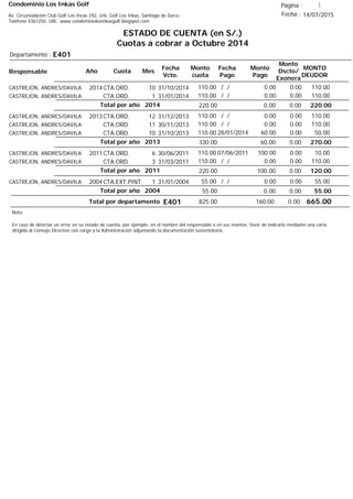 Condominio Los Inkas Golf
ESTADO DE CUENTA (en S/.)
Cuotas a cobrar a Octubre 2014
Fecha : 14/07/2015Av. Circunvalación Club Golf Los Incas 292, Urb. Golf Los Inkas, Santiago de Surco.
Teléfono 4361250, URL: www.condominiolosinkasgolf.blogspot.com
Página : 1
E401Departamento :
AñoResponsable
Fecha
Vcto.
MONTO
DEUDOR
Cuota Mes
Monto
cuota
Monto
Pago
Monto
Dscto/
Exonera
Fecha
Pago
2014CTA.ORD. 10CASTREJON, ANDRES/DAVILA 31/10/2014 110.00/ / 0.000.00110.00
CTA.ORD. 1CASTREJON, ANDRES/DAVILA 31/01/2014 110.00/ / 0.000.00110.00
220.00Total por año 2014 0.000.00220.00
2013CTA.ORD. 12CASTREJON, ANDRES/DAVILA 31/12/2013 110.00/ / 0.000.00110.00
CTA.ORD. 11CASTREJON, ANDRES/DAVILA 30/11/2013 110.00/ / 0.000.00110.00
CTA.ORD. 10CASTREJON, ANDRES/DAVILA 31/10/2013 50.0028/01/2014 0.0060.00110.00
270.00Total por año 2013 0.0060.00330.00
2011CTA.ORD. 6CASTREJON, ANDRES/DAVILA 30/06/2011 10.0007/06/2011 0.00100.00110.00
CTA.ORD. 3CASTREJON, ANDRES/DAVILA 31/03/2011 110.00/ / 0.000.00110.00
120.00Total por año 2011 0.00100.00220.00
2004CTA.EXT.PINT. 1CASTREJON, ANDRES/DAVILA 31/01/2004 55.00/ / 0.000.0055.00
55.00Total por año 2004 0.000.0055.00
Total por departamento 665.00E401
Nota:
En caso de detectar un error en su estado de cuenta, por ejemplo: en el nombre del responsable o en sus montos, favor de indicarlo mediante una carta
dirigida al Consejo Directivo con cargo a la Administración adjuntando la documentación sustentatoria.
0.00160.00825.00
 