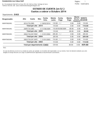 Condominio Los Inkas Golf
ESTADO DE CUENTA (en S/.)
Cuotas a cobrar a Octubre 2014
Fecha : 14/07/2015Av. Circunvalación Club Golf Los Incas 292, Urb. Golf Los Inkas, Santiago de Surco.
Teléfono 4361250, URL: www.condominiolosinkasgolf.blogspot.com
Página : 1
E403Departamento :
AñoResponsable
Fecha
Vcto.
MONTO
DEUDOR
Cuota Mes
Monto
cuota
Monto
Pago
Monto
Dscto/
Exonera
Fecha
Pago
2014CTA.ORD. 2MONTENEGRO, 28/02/2014 110.00/ / 0.000.00110.00
110.00Total por año 2014 0.000.00110.00
2009CTA.ORD. 8MONTENEGRO, 31/08/2009 30.0005/08/2009 0.0080.00110.00
30.00Total por año 2009 0.0080.00110.00
2004CTA.EXT.PINT. 1MONTENEGRO, 31/01/2004 205.00/ / 0.000.00205.00
205.00Total por año 2004 0.000.00205.00
2003CTA.EXT.INTE 1MONTENEGRO, 31/01/2003 114.00/ / 0.000.00114.00
114.00Total por año 2003 0.000.00114.00
Total por departamento 459.00E403
Nota:
En caso de detectar un error en su estado de cuenta, por ejemplo: en el nombre del responsable o en sus montos, favor de indicarlo mediante una carta
dirigida al Consejo Directivo con cargo a la Administración adjuntando la documentación sustentatoria.
0.0080.00539.00
 