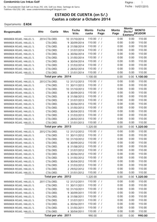Condominio Los Inkas Golf
ESTADO DE CUENTA (en S/.)
Cuotas a cobrar a Octubre 2014
Fecha : 14/07/2015Av. Circunvalación Club Golf Los Incas 292, Urb. Golf Los Inkas, Santiago de Surco.
Teléfono 4361250, URL: www.condominiolosinkasgolf.blogspot.com
Página : 1
E404Departamento :
AñoResponsable
Fecha
Vcto.
MONTO
DEUDOR
Cuota Mes
Monto
cuota
Monto
Pago
Monto
Dscto/
Exonera
Fecha
Pago
2014CTA.ORD. 10MIRANDA ROJAS, HALLEL S. 31/10/2014 110.00/ / 0.000.00110.00
CTA.ORD. 9MIRANDA ROJAS, HALLEL S. 30/09/2014 110.00/ / 0.000.00110.00
CTA.ORD. 8MIRANDA ROJAS, HALLEL S. 31/08/2014 110.00/ / 0.000.00110.00
CTA.ORD. 7MIRANDA ROJAS, HALLEL S. 31/07/2014 110.00/ / 0.000.00110.00
CTA.ORD. 6MIRANDA ROJAS, HALLEL S. 30/06/2014 110.00/ / 0.000.00110.00
CTA.ORD. 5MIRANDA ROJAS, HALLEL S. 31/05/2014 110.00/ / 0.000.00110.00
CTA.ORD. 4MIRANDA ROJAS, HALLEL S. 30/04/2014 110.00/ / 0.000.00110.00
CTA.ORD. 3MIRANDA ROJAS, HALLEL S. 31/03/2014 110.00/ / 0.000.00110.00
CTA.ORD. 2MIRANDA ROJAS, HALLEL S. 28/02/2014 110.00/ / 0.000.00110.00
CTA.ORD. 1MIRANDA ROJAS, HALLEL S. 31/01/2014 110.00/ / 0.000.00110.00
1,100.00Total por año 2014 0.000.001,100.00
2013CTA.ORD. 12MIRANDA ROJAS, HALLEL S. 31/12/2013 110.00/ / 0.000.00110.00
CTA.ORD. 11MIRANDA ROJAS, HALLEL S. 30/11/2013 110.00/ / 0.000.00110.00
CTA.ORD. 10MIRANDA ROJAS, HALLEL S. 31/10/2013 110.00/ / 0.000.00110.00
CTA.ORD. 9MIRANDA ROJAS, HALLEL S. 30/09/2013 110.00/ / 0.000.00110.00
CTA.ORD. 8MIRANDA ROJAS, HALLEL S. 31/08/2013 110.00/ / 0.000.00110.00
CTA.ORD. 7MIRANDA ROJAS, HALLEL S. 31/07/2013 110.00/ / 0.000.00110.00
CTA.ORD. 6MIRANDA ROJAS, HALLEL S. 30/06/2013 110.00/ / 0.000.00110.00
CTA.ORD. 5MIRANDA ROJAS, HALLEL S. 31/05/2013 110.00/ / 0.000.00110.00
CTA.ORD. 4MIRANDA ROJAS, HALLEL S. 30/04/2013 110.00/ / 0.000.00110.00
CTA.ORD. 3MIRANDA ROJAS, HALLEL S. 31/03/2013 110.00/ / 0.000.00110.00
CTA.ORD. 2MIRANDA ROJAS, HALLEL S. 28/02/2013 110.00/ / 0.000.00110.00
CTA.ORD. 1MIRANDA ROJAS, HALLEL S. 31/01/2013 110.00/ / 0.000.00110.00
1,320.00Total por año 2013 0.000.001,320.00
2012CTA.ORD. 12MIRANDA ROJAS, HALLEL S. 31/12/2012 110.00/ / 0.000.00110.00
CTA.ORD. 11MIRANDA ROJAS, HALLEL S. 30/11/2012 110.00/ / 0.000.00110.00
CTA.ORD. 10MIRANDA ROJAS, HALLEL S. 31/10/2012 110.00/ / 0.000.00110.00
CTA.ORD. 9MIRANDA ROJAS, HALLEL S. 30/09/2012 110.00/ / 0.000.00110.00
CTA.ORD. 8MIRANDA ROJAS, HALLEL S. 31/08/2012 110.00/ / 0.000.00110.00
CTA.ORD. 7MIRANDA ROJAS, HALLEL S. 31/07/2012 110.00/ / 0.000.00110.00
CTA.ORD. 6MIRANDA ROJAS, HALLEL S. 30/06/2012 110.00/ / 0.000.00110.00
CTA.ORD. 5MIRANDA ROJAS, HALLEL S. 31/05/2012 110.00/ / 0.000.00110.00
CTA.ORD. 4MIRANDA ROJAS, HALLEL S. 30/04/2012 110.00/ / 0.000.00110.00
CTA.ORD. 3MIRANDA ROJAS, HALLEL S. 31/03/2012 110.00/ / 0.000.00110.00
CTA.ORD. 2MIRANDA ROJAS, HALLEL S. 29/02/2012 110.00/ / 0.000.00110.00
CTA.ORD. 1MIRANDA ROJAS, HALLEL S. 31/01/2012 110.00/ / 0.000.00110.00
1,320.00Total por año 2012 0.000.001,320.00
2011CTA.ORD. 12MIRANDA ROJAS, HALLEL S. 31/12/2011 110.00/ / 0.000.00110.00
CTA.ORD. 11MIRANDA ROJAS, HALLEL S. 30/11/2011 110.00/ / 0.000.00110.00
CTA.ORD. 10MIRANDA ROJAS, HALLEL S. 31/10/2011 110.00/ / 0.000.00110.00
CTA.ORD. 9MIRANDA ROJAS, HALLEL S. 30/09/2011 110.00/ / 0.000.00110.00
CTA.ORD. 8MIRANDA ROJAS, HALLEL S. 31/08/2011 110.00/ / 0.000.00110.00
CTA.ORD. 7MIRANDA ROJAS, HALLEL S. 31/07/2011 110.00/ / 0.000.00110.00
CTA.ORD. 6MIRANDA ROJAS, HALLEL S. 30/06/2011 110.00/ / 0.000.00110.00
CTA.ORD. 5MIRANDA ROJAS, HALLEL S. 31/05/2011 110.00/ / 0.000.00110.00
CTA.ORD. 4MIRANDA ROJAS, HALLEL S. 30/04/2011 110.00/ / 0.000.00110.00
990.00Total por año 2011 0.000.00990.00
 