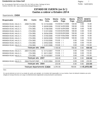 Condominio Los Inkas Golf
ESTADO DE CUENTA (en S/.)
Cuotas a cobrar a Octubre 2014
Fecha : 14/07/2015Av. Circunvalación Club Golf Los Incas 292, Urb. Golf Los Inkas, Santiago de Surco.
Teléfono 4361250, URL: www.condominiolosinkasgolf.blogspot.com
Página : 2
E404Departamento :
AñoResponsable
Fecha
Vcto.
MONTO
DEUDOR
Cuota Mes
Monto
cuota
Monto
Pago
Monto
Dscto/
Exonera
Fecha
Pago
2008CTA.ORD. 10MIRANDA ROJAS, HALLEL S. 31/10/2008 10.0005/11/2008 0.00100.00110.00
CTA.ORD. 9MIRANDA ROJAS, HALLEL S. 30/09/2008 10.0016/09/2008 0.00100.00110.00
CTA.ORD. 8MIRANDA ROJAS, HALLEL S. 31/08/2008 10.0016/09/2008 0.00100.00110.00
CTA.ORD. 7MIRANDA ROJAS, HALLEL S. 31/07/2008 10.0005/09/2008 0.00100.00110.00
CTA.ORD. 6MIRANDA ROJAS, HALLEL S. 30/06/2008 10.0005/09/2008 0.00100.00110.00
CTA.ORD. 5MIRANDA ROJAS, HALLEL S. 31/05/2008 10.0014/06/2008 0.00100.00110.00
CTA.ORD. 4MIRANDA ROJAS, HALLEL S. 30/04/2008 10.0014/06/2008 0.00100.00110.00
CTA.ORD. 3MIRANDA ROJAS, HALLEL S. 31/03/2008 110.00/ / 0.000.00110.00
CTA.ORD. 2MIRANDA ROJAS, HALLEL S. 29/02/2008 110.00/ / 0.000.00110.00
CTA.ORD. 1MIRANDA ROJAS, HALLEL S. 31/01/2008 110.00/ / 0.000.00110.00
400.00Total por año 2008 0.00700.001,100.00
2007CTA.ORD. 12MIRANDA ROJAS, HALLEL S. 31/12/2007 110.00/ / 0.000.00110.00
CTA.ORD. 11MIRANDA ROJAS, HALLEL S. 30/11/2007 110.00/ / 0.000.00110.00
CTA.ORD. 10MIRANDA ROJAS, HALLEL S. 31/10/2007 110.00/ / 0.000.00110.00
330.00Total por año 2007 0.000.00330.00
2004CTA.EXT.PINT. 1MIRANDA ROJAS, HALLEL S. 31/01/2004 233.00/ / 0.000.00233.00
233.00Total por año 2004 0.000.00233.00
Total por departamento 5,693.00E404
Nota:
En caso de detectar un error en su estado de cuenta, por ejemplo: en el nombre del responsable o en sus montos, favor de indicarlo mediante una carta
dirigida al Consejo Directivo con cargo a la Administración adjuntando la documentación sustentatoria.
0.00700.006,393.00
 