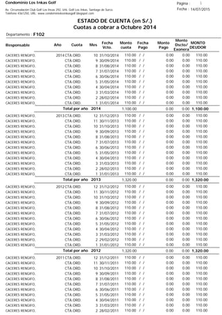 Condominio Los Inkas Golf
ESTADO DE CUENTA (en S/.)
Cuotas a cobrar a Octubre 2014
Fecha : 14/07/2015Av. Circunvalación Club Golf Los Incas 292, Urb. Golf Los Inkas, Santiago de Surco.
Teléfono 4361250, URL: www.condominiolosinkasgolf.blogspot.com
Página : 1
F102Departamento :
AñoResponsable
Fecha
Vcto.
MONTO
DEUDOR
Cuota Mes
Monto
cuota
Monto
Pago
Monto
Dscto/
Exonera
Fecha
Pago
2014CTA.ORD. 10CACERES RENGIFO, 31/10/2014 110.00/ / 0.000.00110.00
CTA.ORD. 9CACERES RENGIFO, 30/09/2014 110.00/ / 0.000.00110.00
CTA.ORD. 8CACERES RENGIFO, 31/08/2014 110.00/ / 0.000.00110.00
CTA.ORD. 7CACERES RENGIFO, 31/07/2014 110.00/ / 0.000.00110.00
CTA.ORD. 6CACERES RENGIFO, 30/06/2014 110.00/ / 0.000.00110.00
CTA.ORD. 5CACERES RENGIFO, 31/05/2014 110.00/ / 0.000.00110.00
CTA.ORD. 4CACERES RENGIFO, 30/04/2014 110.00/ / 0.000.00110.00
CTA.ORD. 3CACERES RENGIFO, 31/03/2014 110.00/ / 0.000.00110.00
CTA.ORD. 2CACERES RENGIFO, 28/02/2014 110.00/ / 0.000.00110.00
CTA.ORD. 1CACERES RENGIFO, 31/01/2014 110.00/ / 0.000.00110.00
1,100.00Total por año 2014 0.000.001,100.00
2013CTA.ORD. 12CACERES RENGIFO, 31/12/2013 110.00/ / 0.000.00110.00
CTA.ORD. 11CACERES RENGIFO, 30/11/2013 110.00/ / 0.000.00110.00
CTA.ORD. 10CACERES RENGIFO, 31/10/2013 110.00/ / 0.000.00110.00
CTA.ORD. 9CACERES RENGIFO, 30/09/2013 110.00/ / 0.000.00110.00
CTA.ORD. 8CACERES RENGIFO, 31/08/2013 110.00/ / 0.000.00110.00
CTA.ORD. 7CACERES RENGIFO, 31/07/2013 110.00/ / 0.000.00110.00
CTA.ORD. 6CACERES RENGIFO, 30/06/2013 110.00/ / 0.000.00110.00
CTA.ORD. 5CACERES RENGIFO, 31/05/2013 110.00/ / 0.000.00110.00
CTA.ORD. 4CACERES RENGIFO, 30/04/2013 110.00/ / 0.000.00110.00
CTA.ORD. 3CACERES RENGIFO, 31/03/2013 110.00/ / 0.000.00110.00
CTA.ORD. 2CACERES RENGIFO, 28/02/2013 110.00/ / 0.000.00110.00
CTA.ORD. 1CACERES RENGIFO, 31/01/2013 110.00/ / 0.000.00110.00
1,320.00Total por año 2013 0.000.001,320.00
2012CTA.ORD. 12CACERES RENGIFO, 31/12/2012 110.00/ / 0.000.00110.00
CTA.ORD. 11CACERES RENGIFO, 30/11/2012 110.00/ / 0.000.00110.00
CTA.ORD. 10CACERES RENGIFO, 31/10/2012 110.00/ / 0.000.00110.00
CTA.ORD. 9CACERES RENGIFO, 30/09/2012 110.00/ / 0.000.00110.00
CTA.ORD. 8CACERES RENGIFO, 31/08/2012 110.00/ / 0.000.00110.00
CTA.ORD. 7CACERES RENGIFO, 31/07/2012 110.00/ / 0.000.00110.00
CTA.ORD. 6CACERES RENGIFO, 30/06/2012 110.00/ / 0.000.00110.00
CTA.ORD. 5CACERES RENGIFO, 31/05/2012 110.00/ / 0.000.00110.00
CTA.ORD. 4CACERES RENGIFO, 30/04/2012 110.00/ / 0.000.00110.00
CTA.ORD. 3CACERES RENGIFO, 31/03/2012 110.00/ / 0.000.00110.00
CTA.ORD. 2CACERES RENGIFO, 29/02/2012 110.00/ / 0.000.00110.00
CTA.ORD. 1CACERES RENGIFO, 31/01/2012 110.00/ / 0.000.00110.00
1,320.00Total por año 2012 0.000.001,320.00
2011CTA.ORD. 12CACERES RENGIFO, 31/12/2011 110.00/ / 0.000.00110.00
CTA.ORD. 11CACERES RENGIFO, 30/11/2011 110.00/ / 0.000.00110.00
CTA.ORD. 10CACERES RENGIFO, 31/10/2011 110.00/ / 0.000.00110.00
CTA.ORD. 9CACERES RENGIFO, 30/09/2011 110.00/ / 0.000.00110.00
CTA.ORD. 8CACERES RENGIFO, 31/08/2011 110.00/ / 0.000.00110.00
CTA.ORD. 7CACERES RENGIFO, 31/07/2011 110.00/ / 0.000.00110.00
CTA.ORD. 6CACERES RENGIFO, 30/06/2011 110.00/ / 0.000.00110.00
CTA.ORD. 5CACERES RENGIFO, 31/05/2011 110.00/ / 0.000.00110.00
CTA.ORD. 4CACERES RENGIFO, 30/04/2011 110.00/ / 0.000.00110.00
CTA.ORD. 3CACERES RENGIFO, 31/03/2011 110.00/ / 0.000.00110.00
CTA.ORD. 2CACERES RENGIFO, 28/02/2011 110.00/ / 0.000.00110.00
 