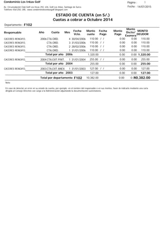 Condominio Los Inkas Golf
ESTADO DE CUENTA (en S/.)
Cuotas a cobrar a Octubre 2014
Fecha : 14/07/2015Av. Circunvalación Club Golf Los Incas 292, Urb. Golf Los Inkas, Santiago de Surco.
Teléfono 4361250, URL: www.condominiolosinkasgolf.blogspot.com
Página : 3
F102Departamento :
AñoResponsable
Fecha
Vcto.
MONTO
DEUDOR
Cuota Mes
Monto
cuota
Monto
Pago
Monto
Dscto/
Exonera
Fecha
Pago
2006CTA.ORD. 4CACERES RENGIFO, 30/04/2006 110.00/ / 0.000.00110.00
CTA.ORD. 3CACERES RENGIFO, 31/03/2006 110.00/ / 0.000.00110.00
CTA.ORD. 2CACERES RENGIFO, 28/02/2006 110.00/ / 0.000.00110.00
CTA.ORD. 1CACERES RENGIFO, 31/01/2006 110.00/ / 0.000.00110.00
1,320.00Total por año 2006 0.000.001,320.00
2004CTA.EXT.PINT. 1CACERES RENGIFO, 31/01/2004 255.00/ / 0.000.00255.00
255.00Total por año 2004 0.000.00255.00
2003CTA,EXT.ANEX 1CACERES RENGIFO, 31/01/2003 127.00/ / 0.000.00127.00
127.00Total por año 2003 0.000.00127.00
Total por departamento 10,382.00F102
Nota:
En caso de detectar un error en su estado de cuenta, por ejemplo: en el nombre del responsable o en sus montos, favor de indicarlo mediante una carta
dirigida al Consejo Directivo con cargo a la Administración adjuntando la documentación sustentatoria.
0.000.0010,382.00
 